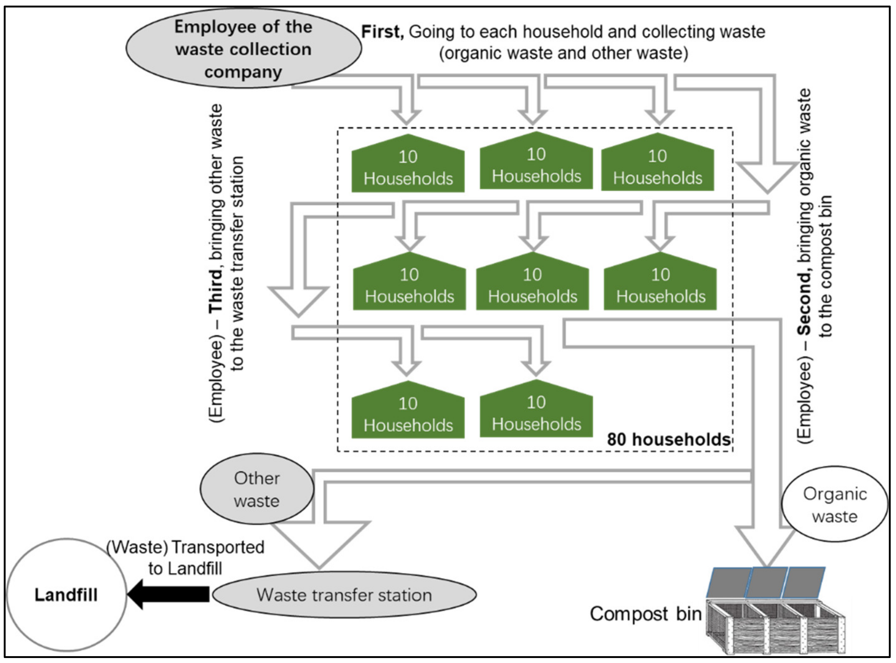 Sustainability 12 02724 g005