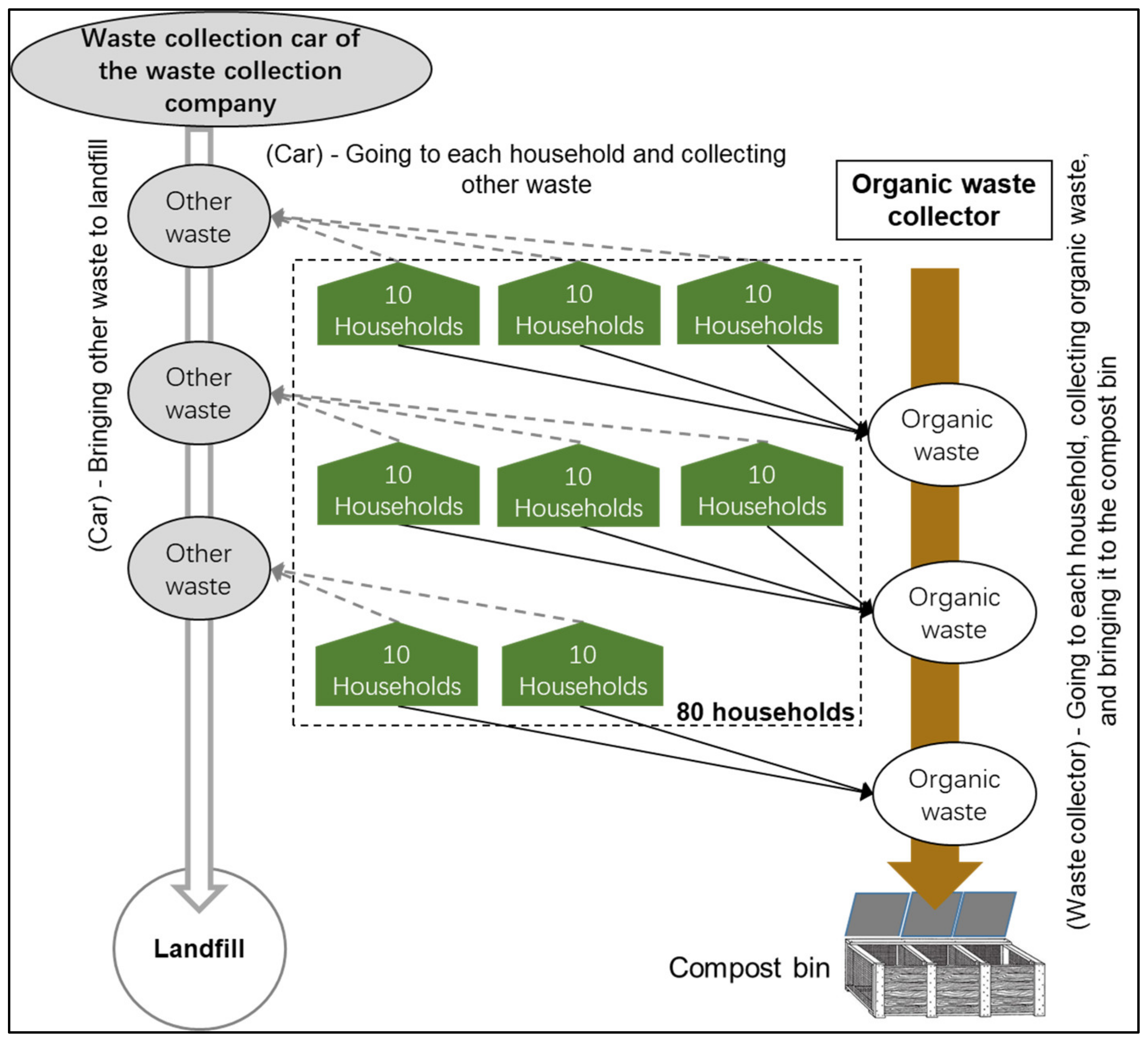 Sustainability 12 02724 g006