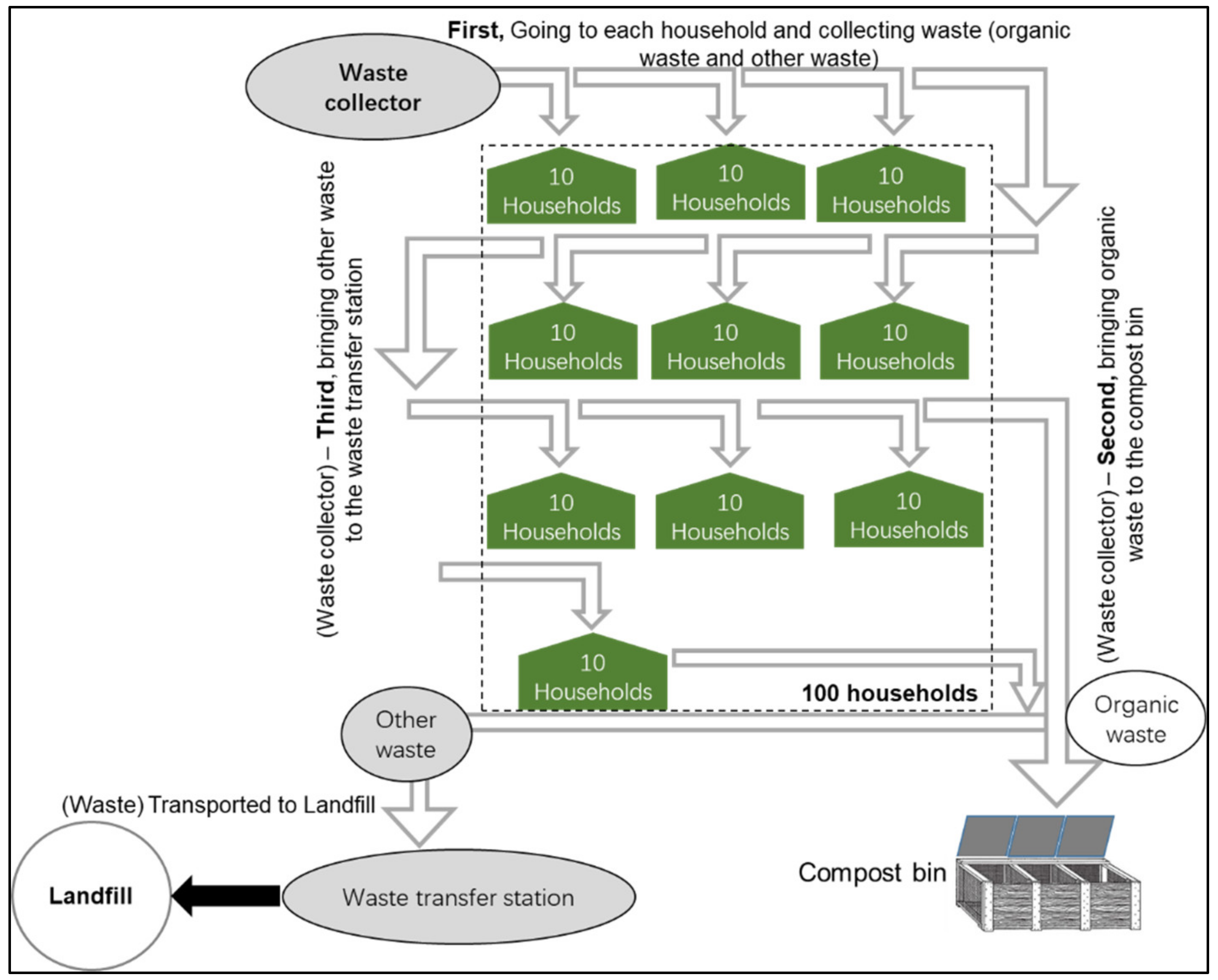 Sustainability 12 02724 g007