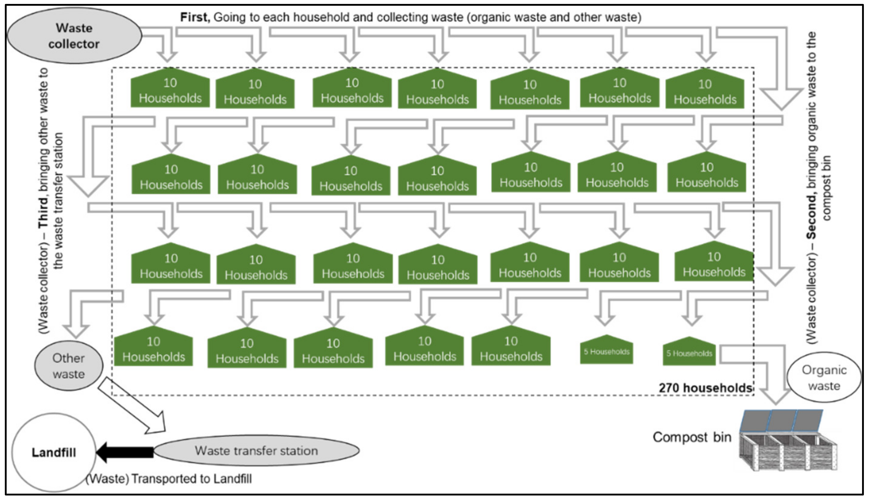 Sustainability 12 02724 g008