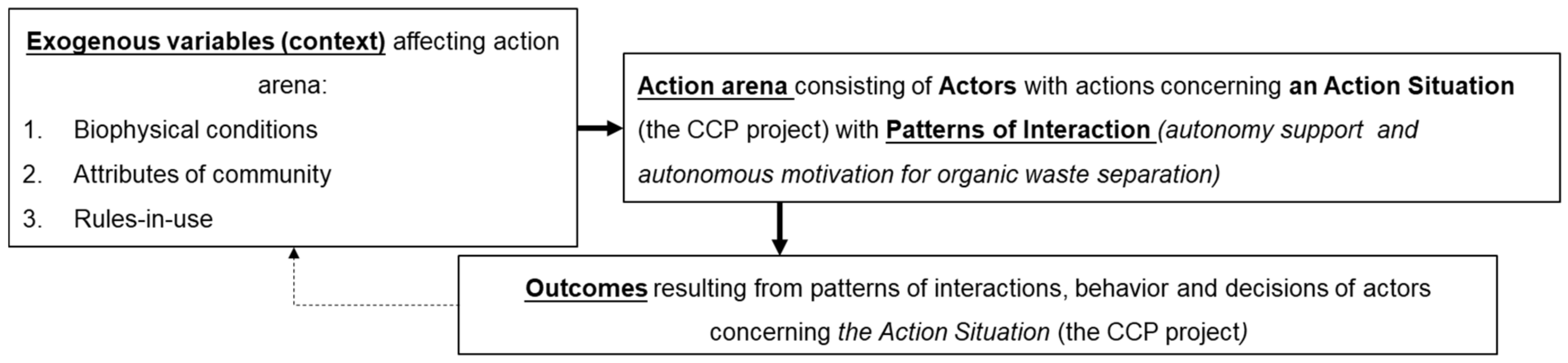 Sustainability 12 02724 g010