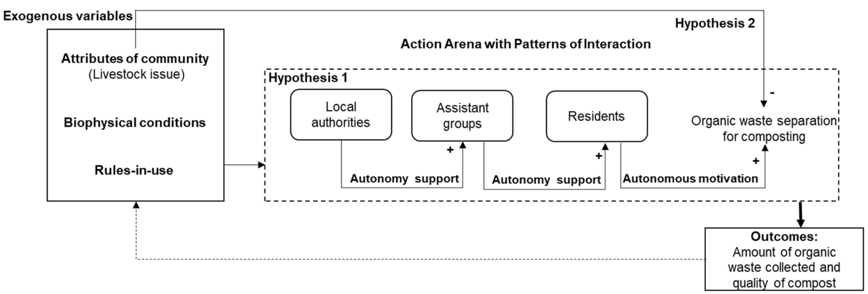 Sustainability 12 02724 g011