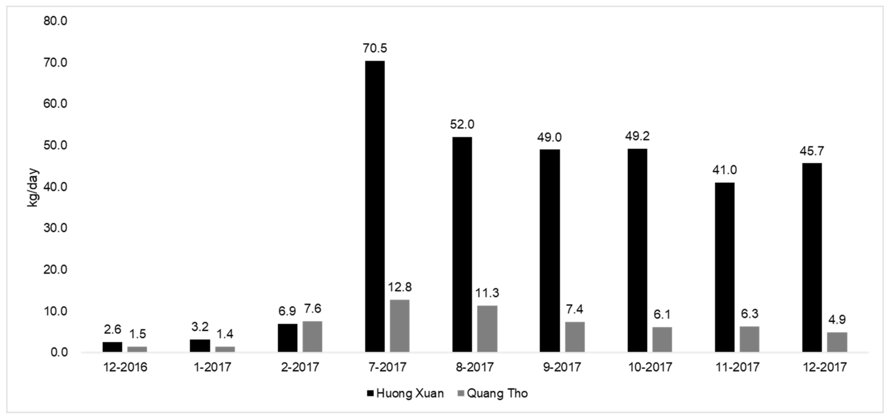 Sustainability 12 02724 g012