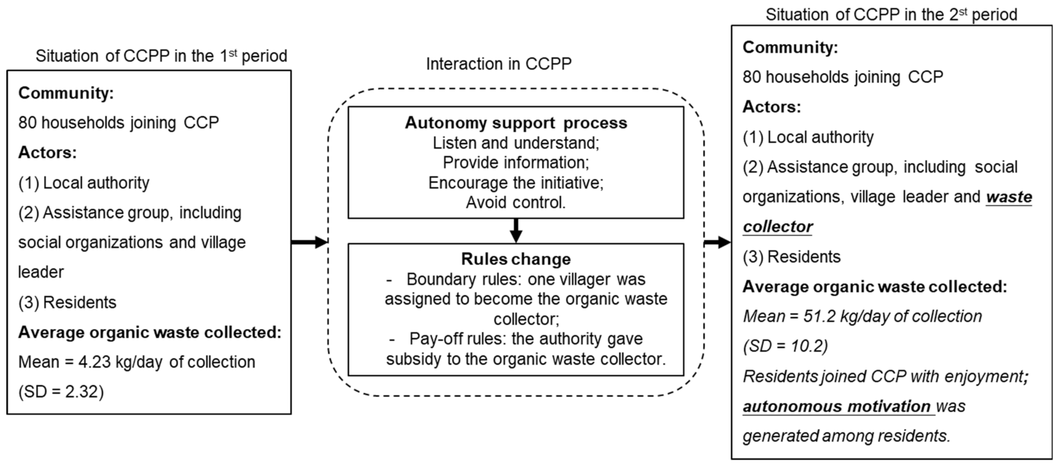 Sustainability 12 02724 g014