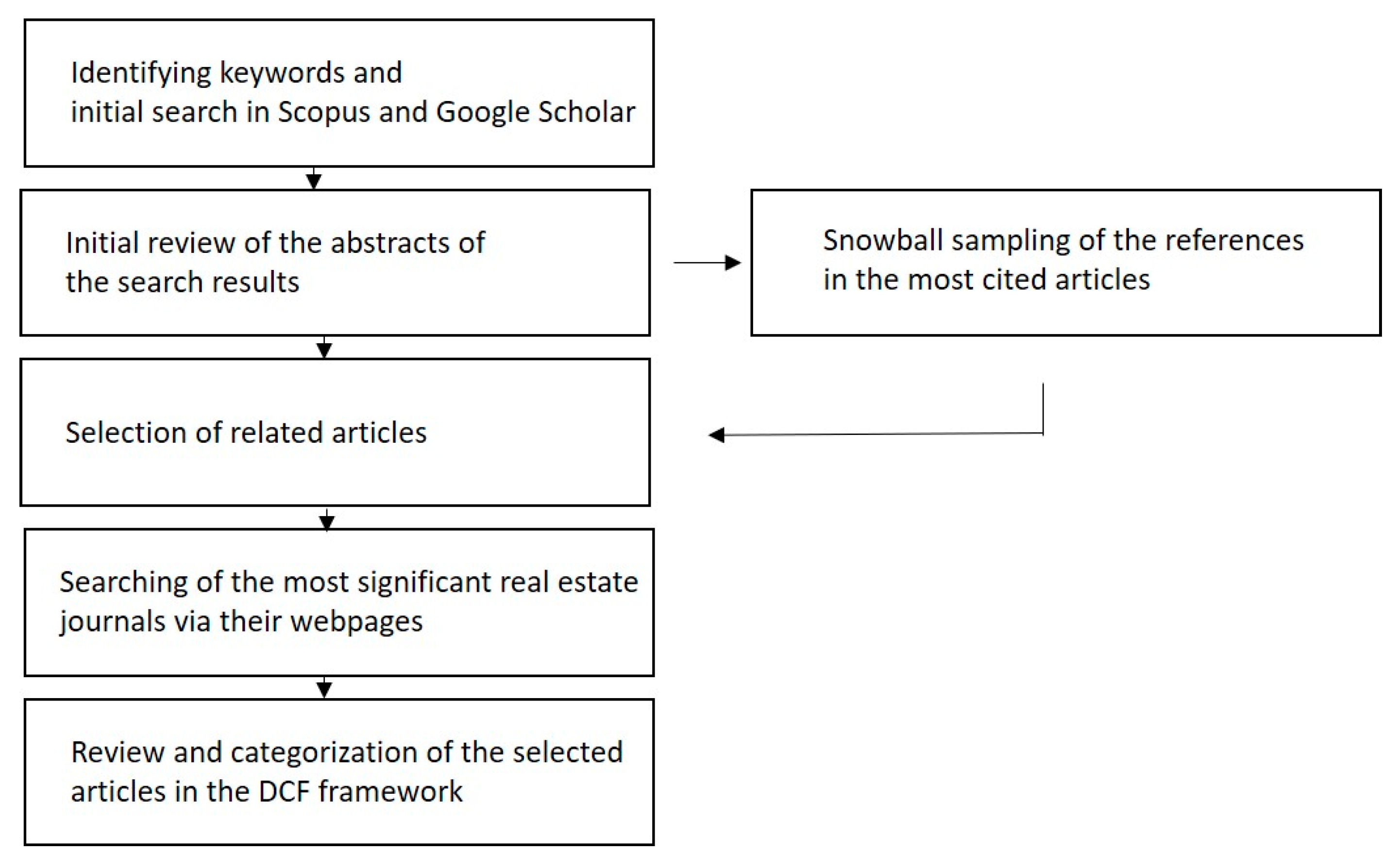 Sustainability 12 02729 g002