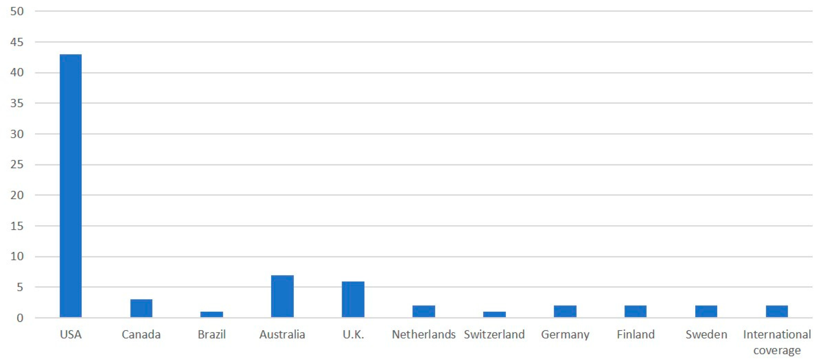 Sustainability 12 02729 g004