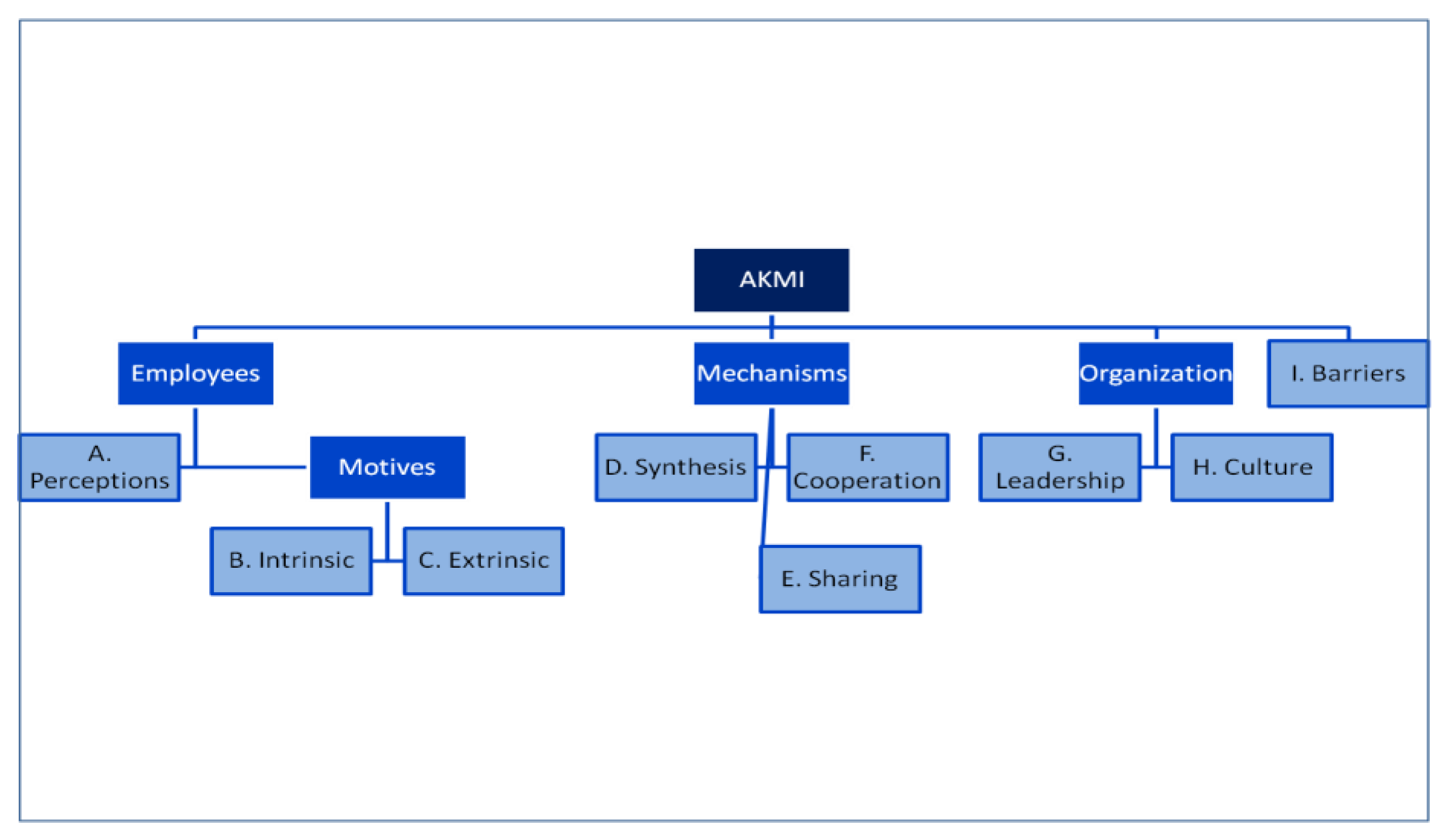 Sustainability 12 02730 g001