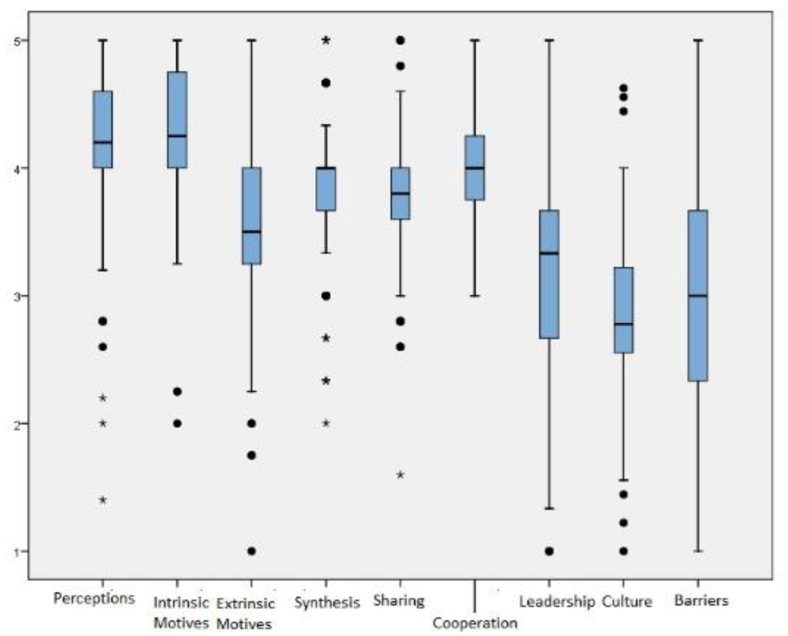 Sustainability 12 02730 g002