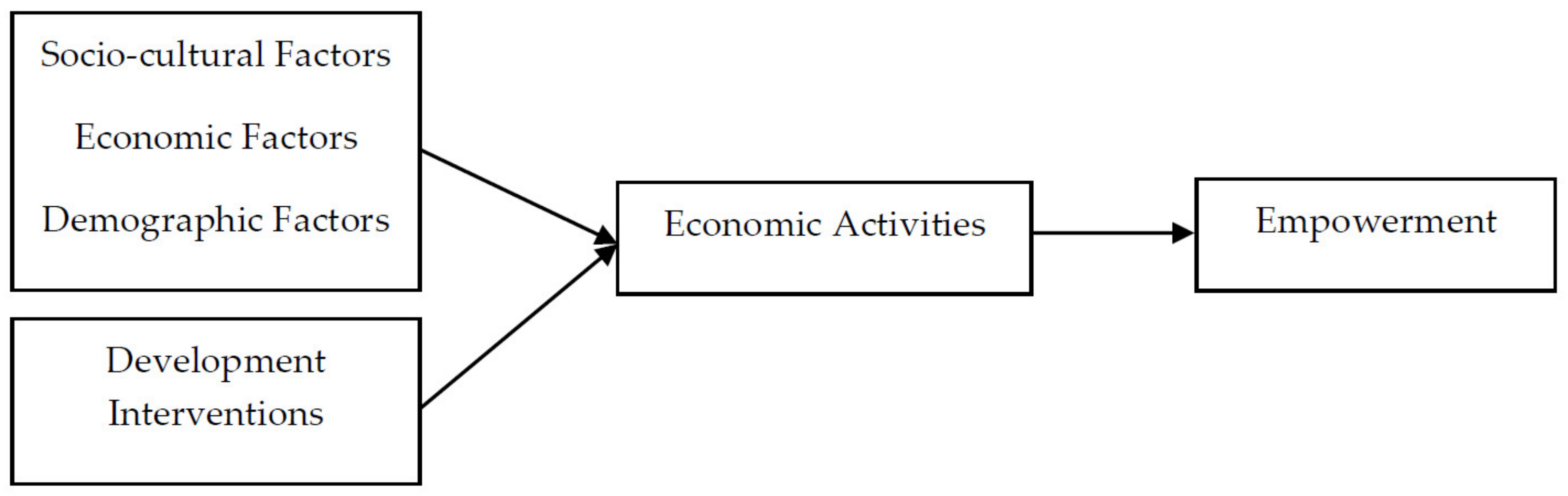 Sustainability 12 02731 g001