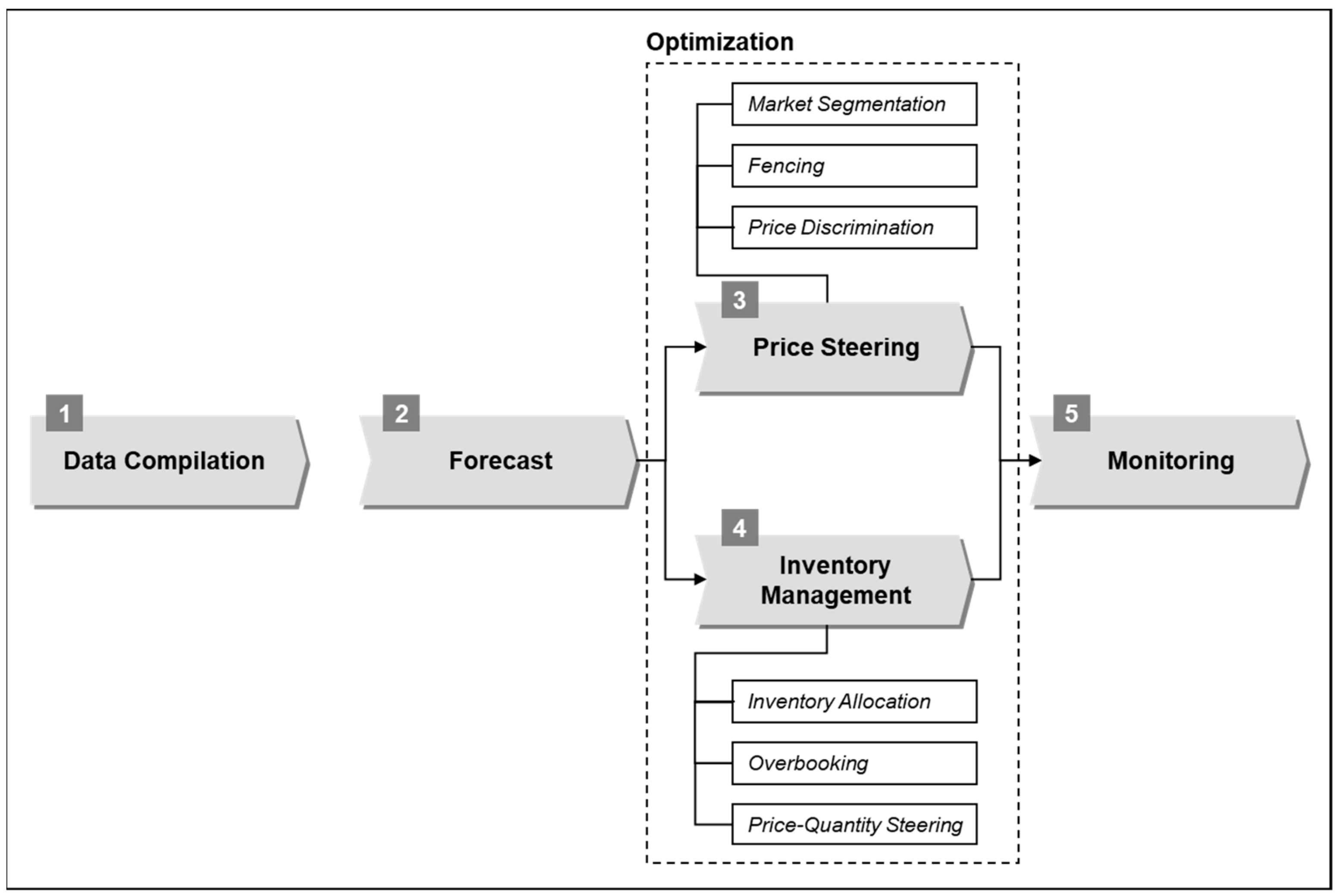 Sustainability 12 02732 g001