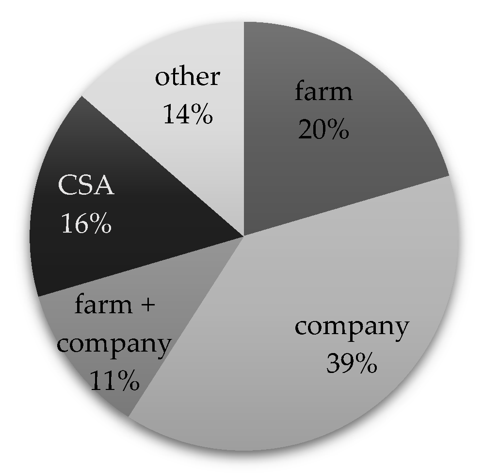 Sustainability 12 02734 g001 Sustainability 12 02734 g001