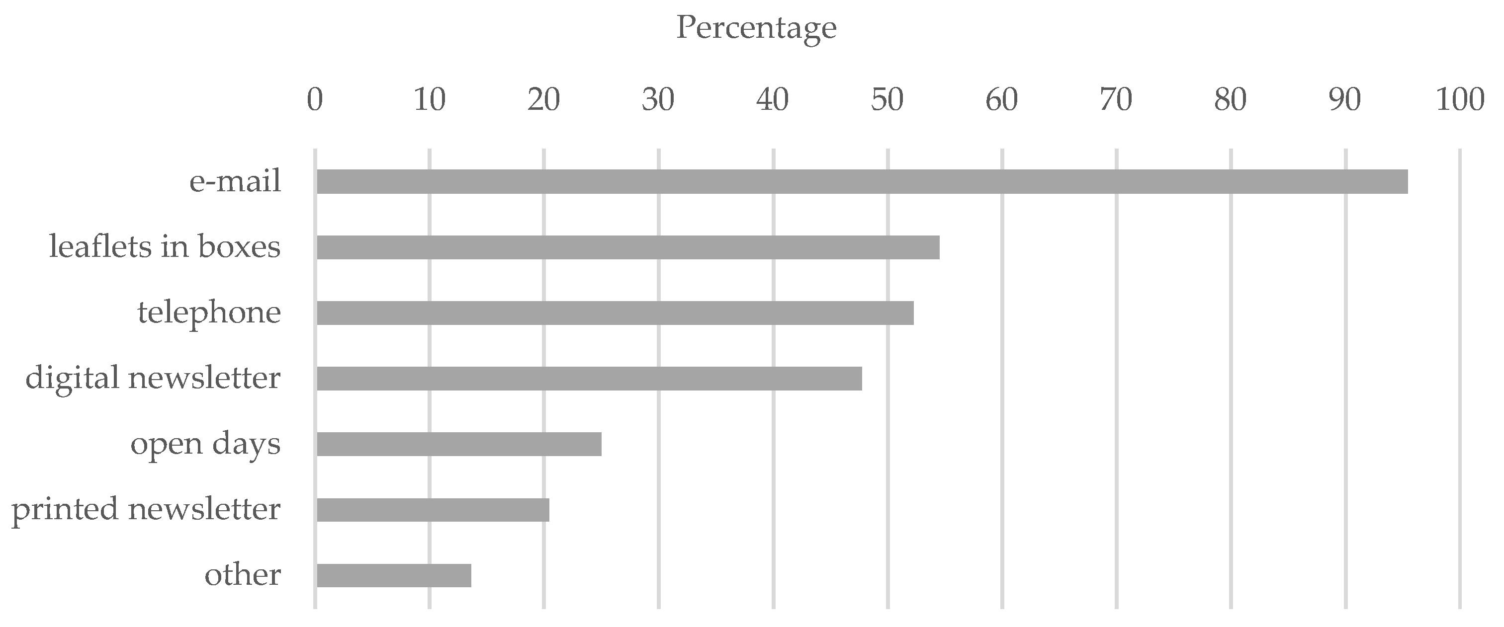 Sustainability 12 02734 g003 Sustainability 12 02734 g003