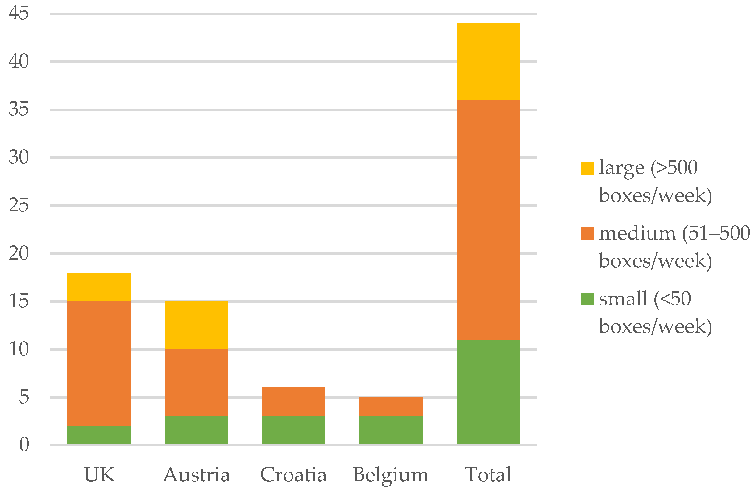 Sustainability 12 02734 g004 Sustainability 12 02734 g004