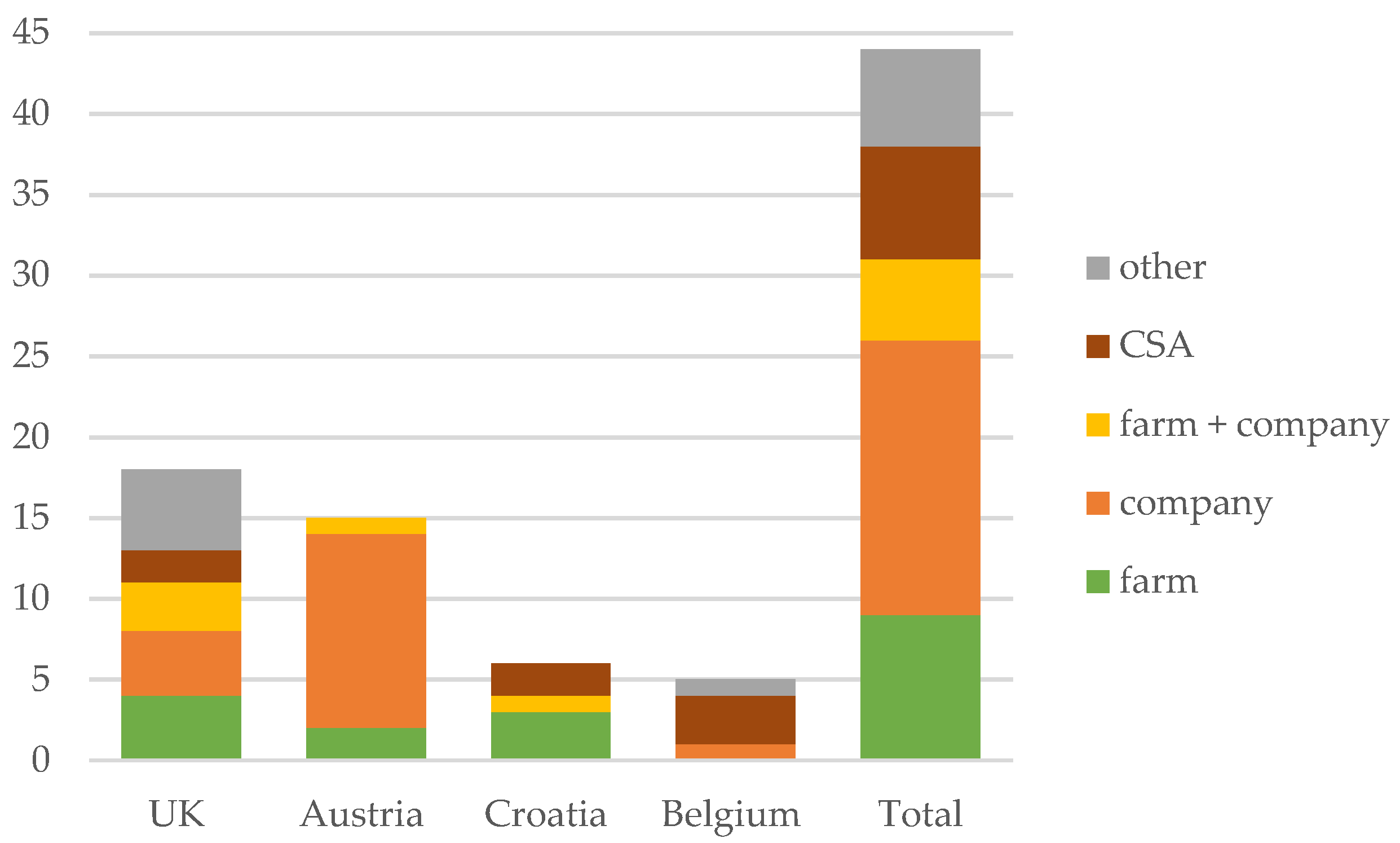 Sustainability 12 02734 g005 Sustainability 12 02734 g005