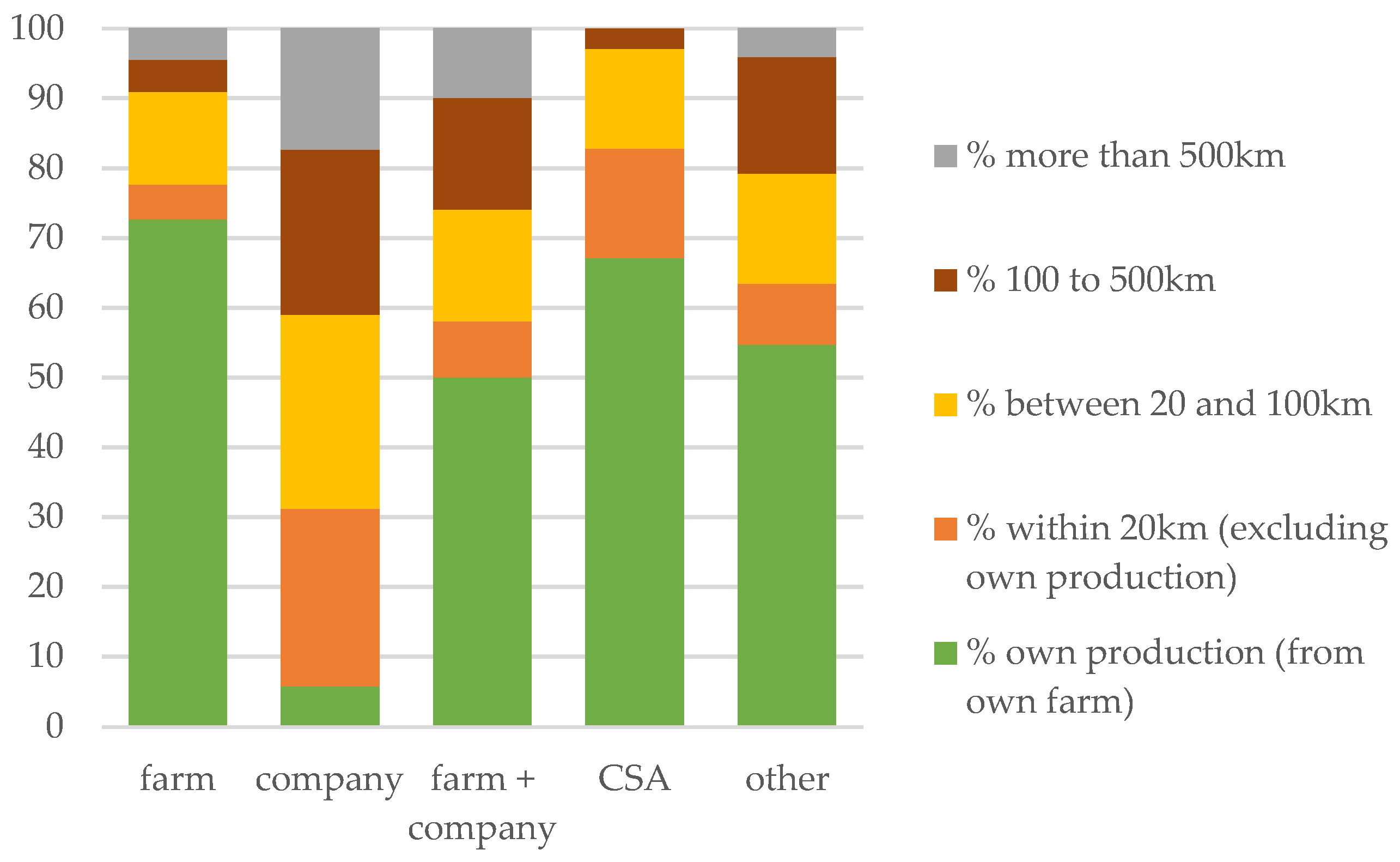 Sustainability 12 02734 g006 Sustainability 12 02734 g006