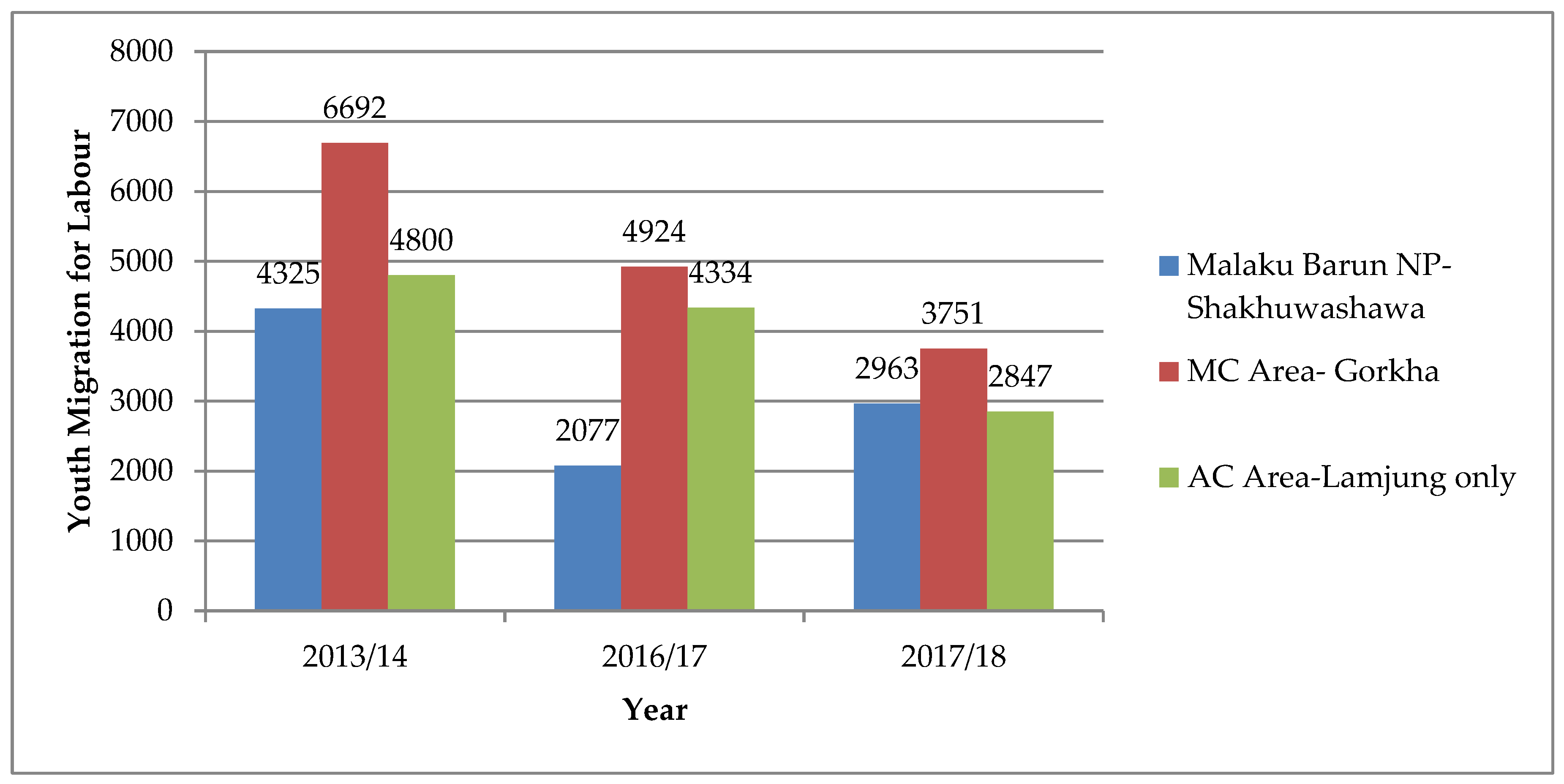 Sustainability 12 02737 g002