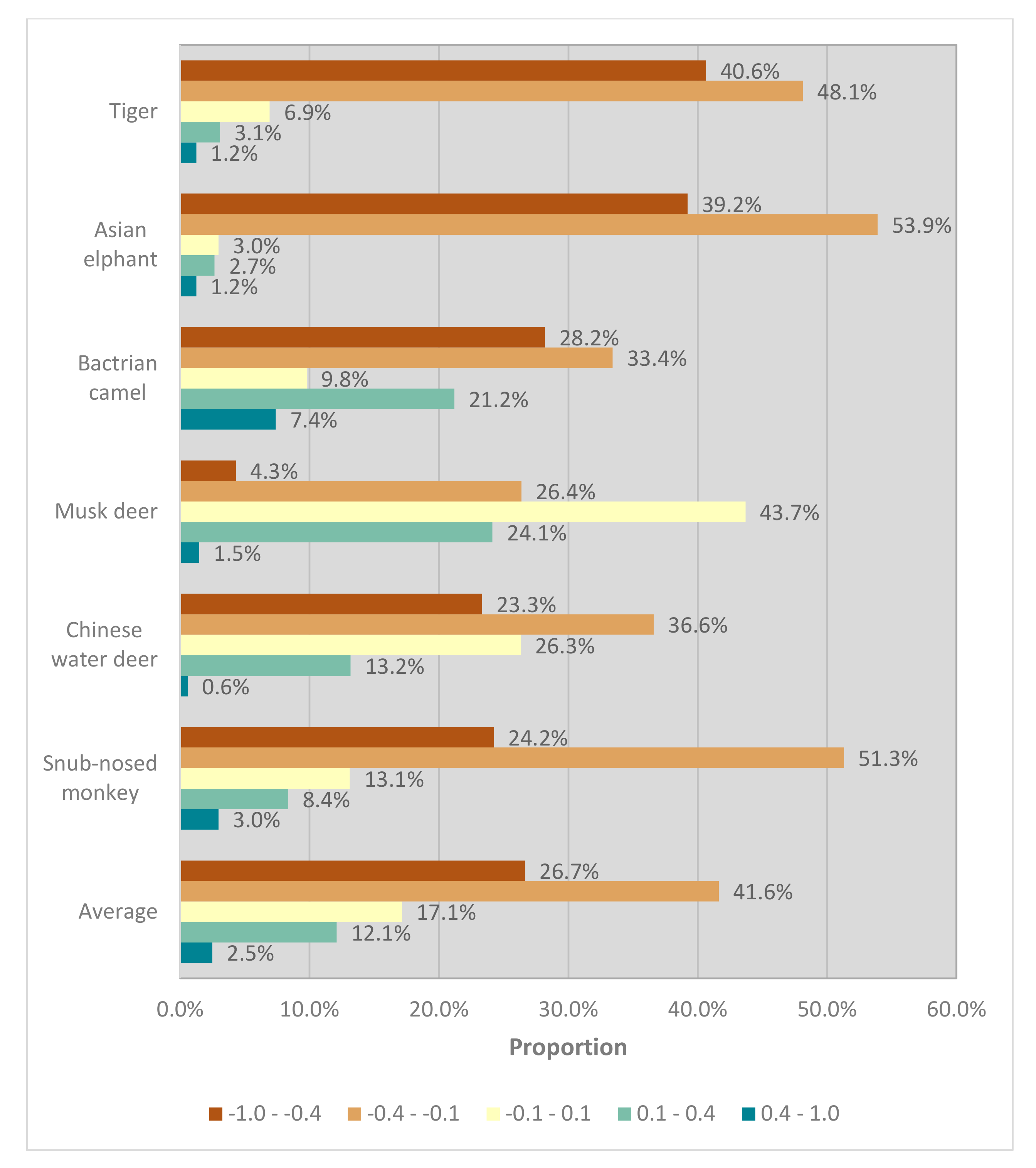 Sustainability 12 02744 g004