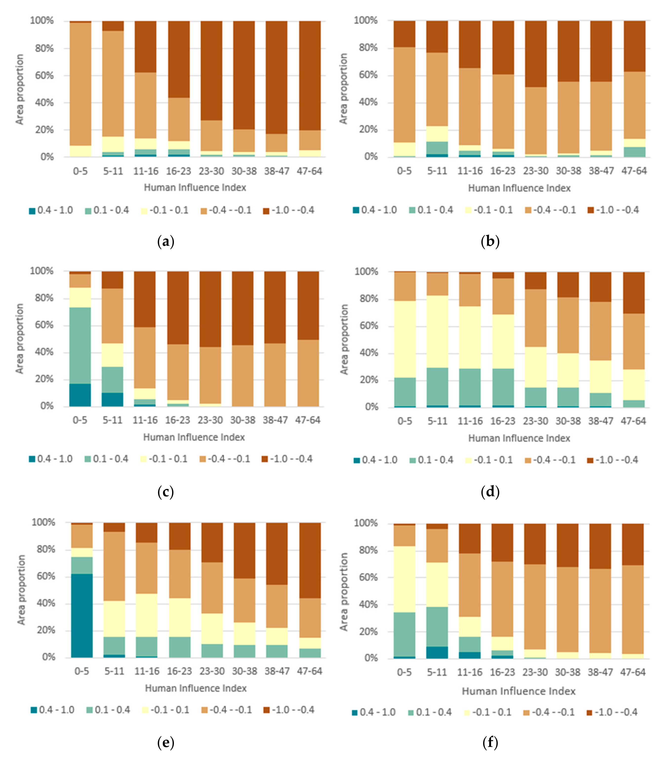 Sustainability 12 02744 g006