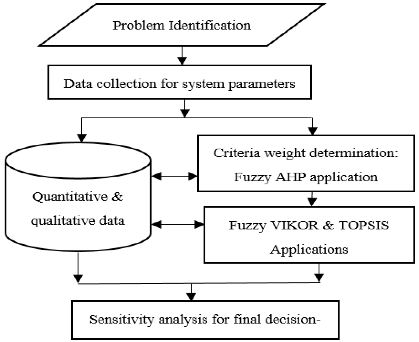 Sustainability 12 02745 g001
