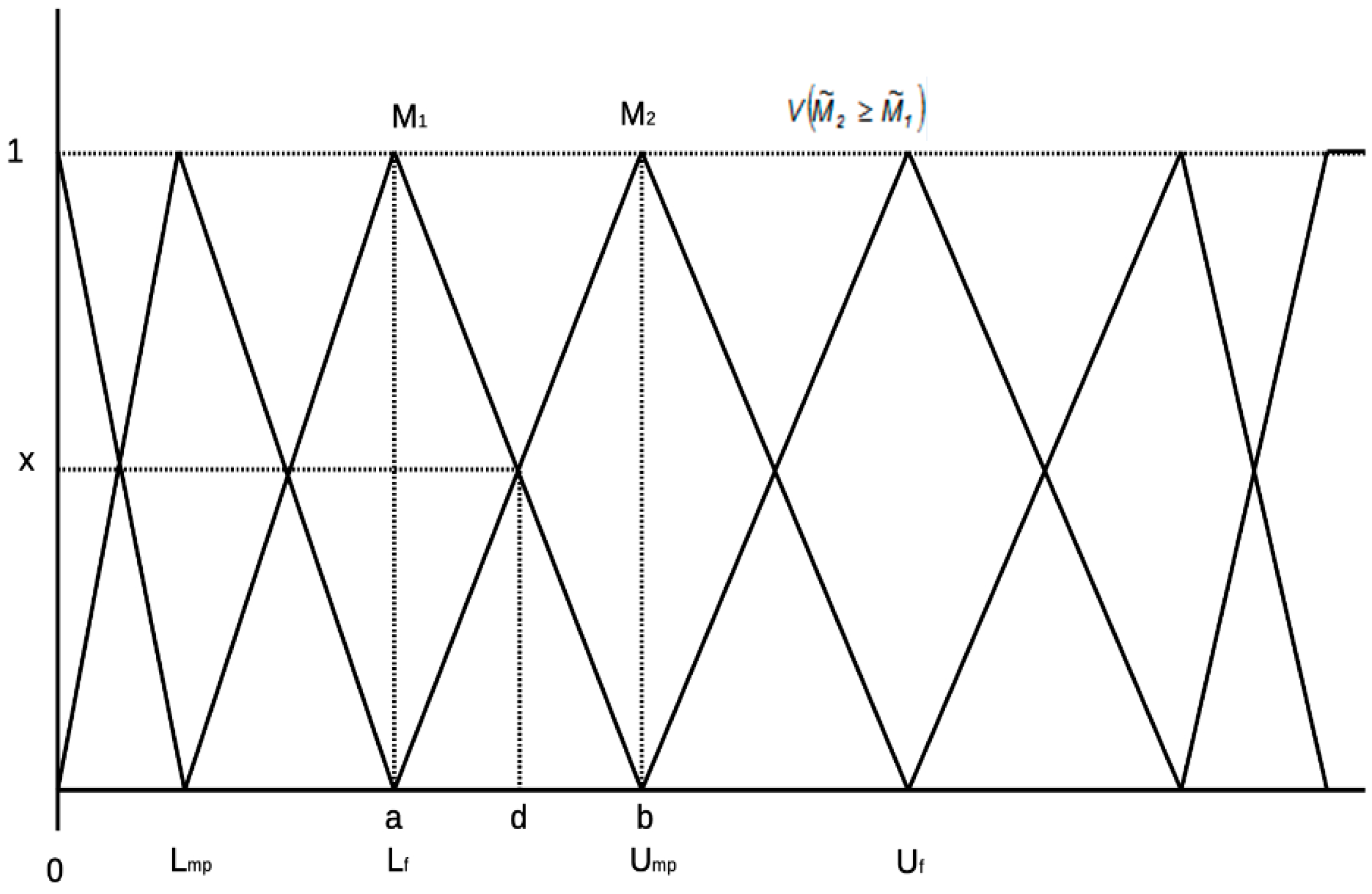 Sustainability 12 02745 g002