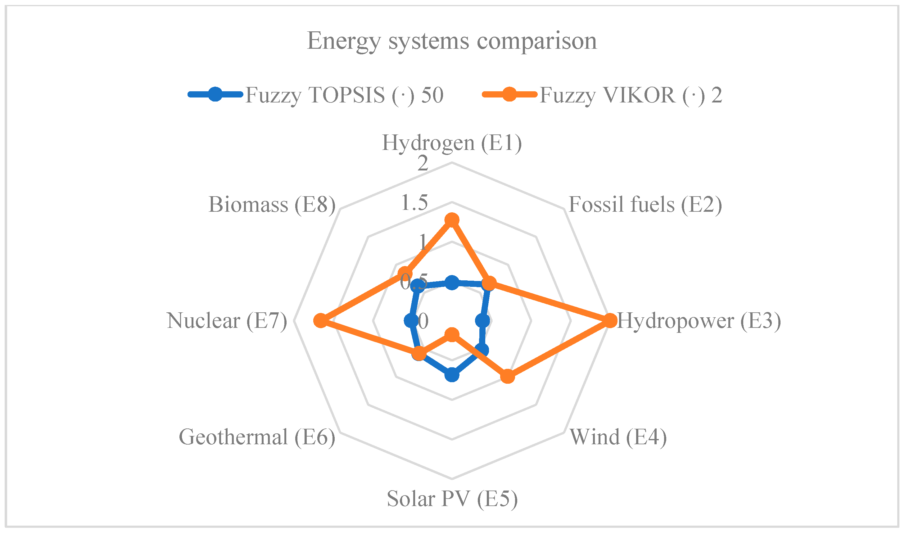 Sustainability 12 02745 g003