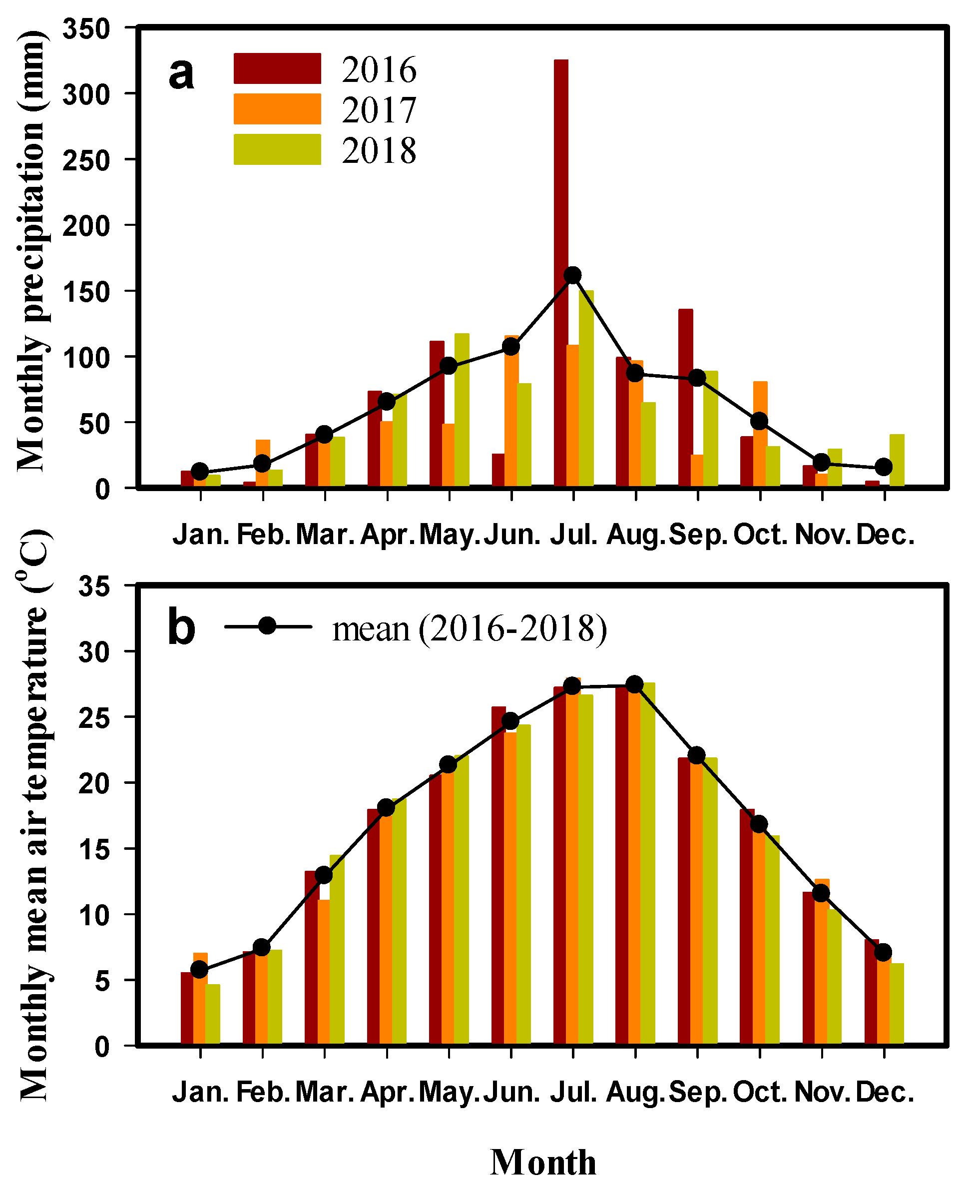 Sustainability 12 02747 g001