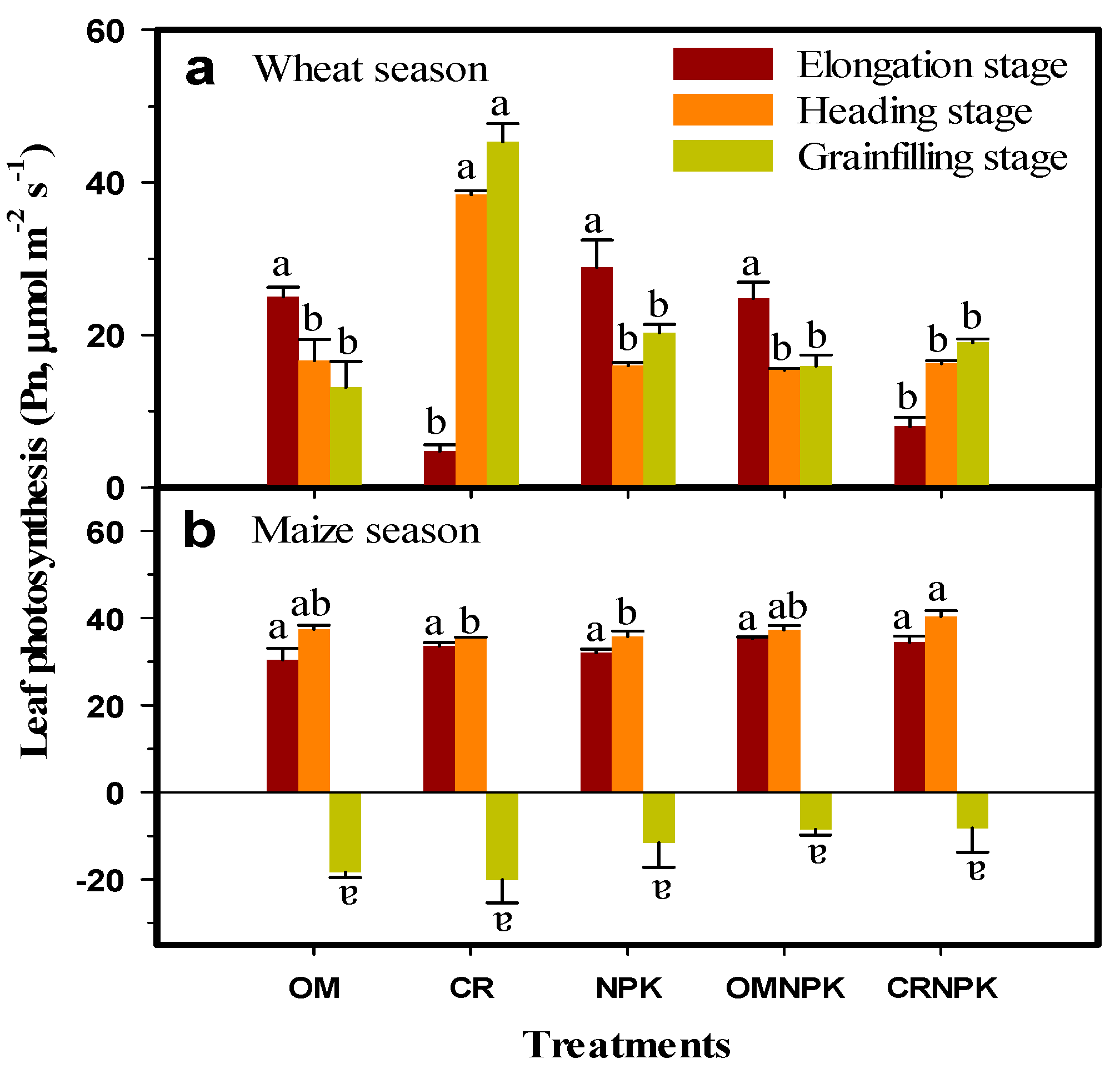 Sustainability 12 02747 g003