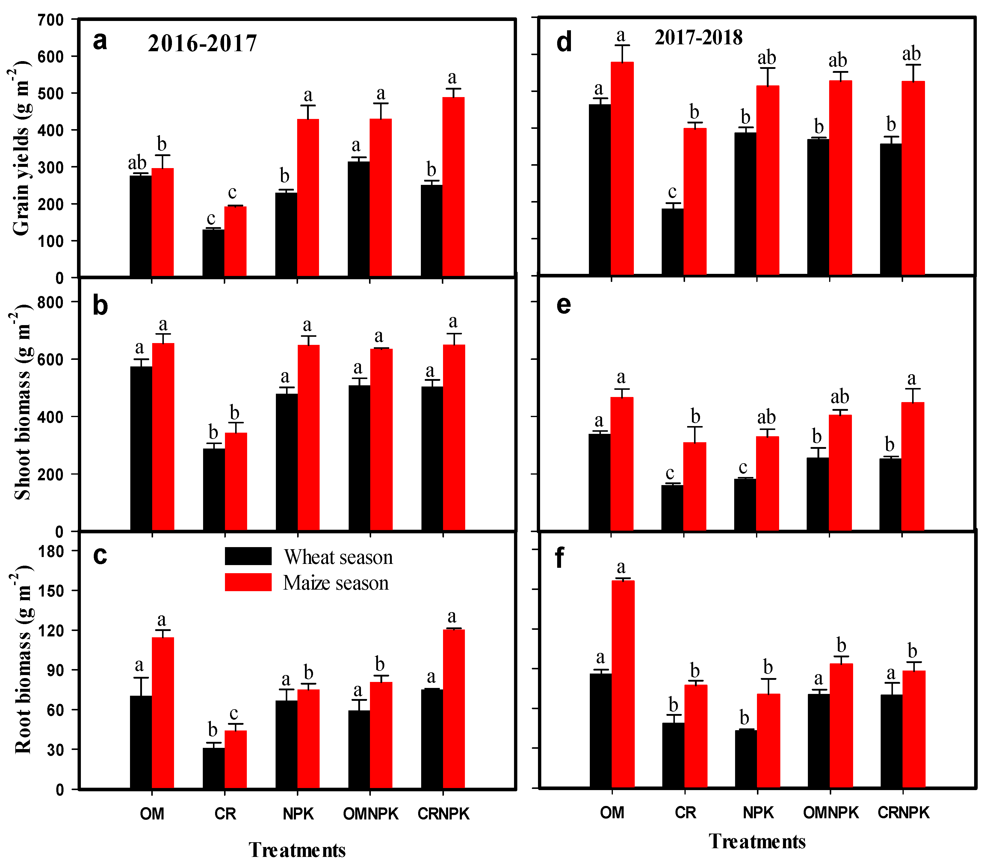 Sustainability 12 02747 g004