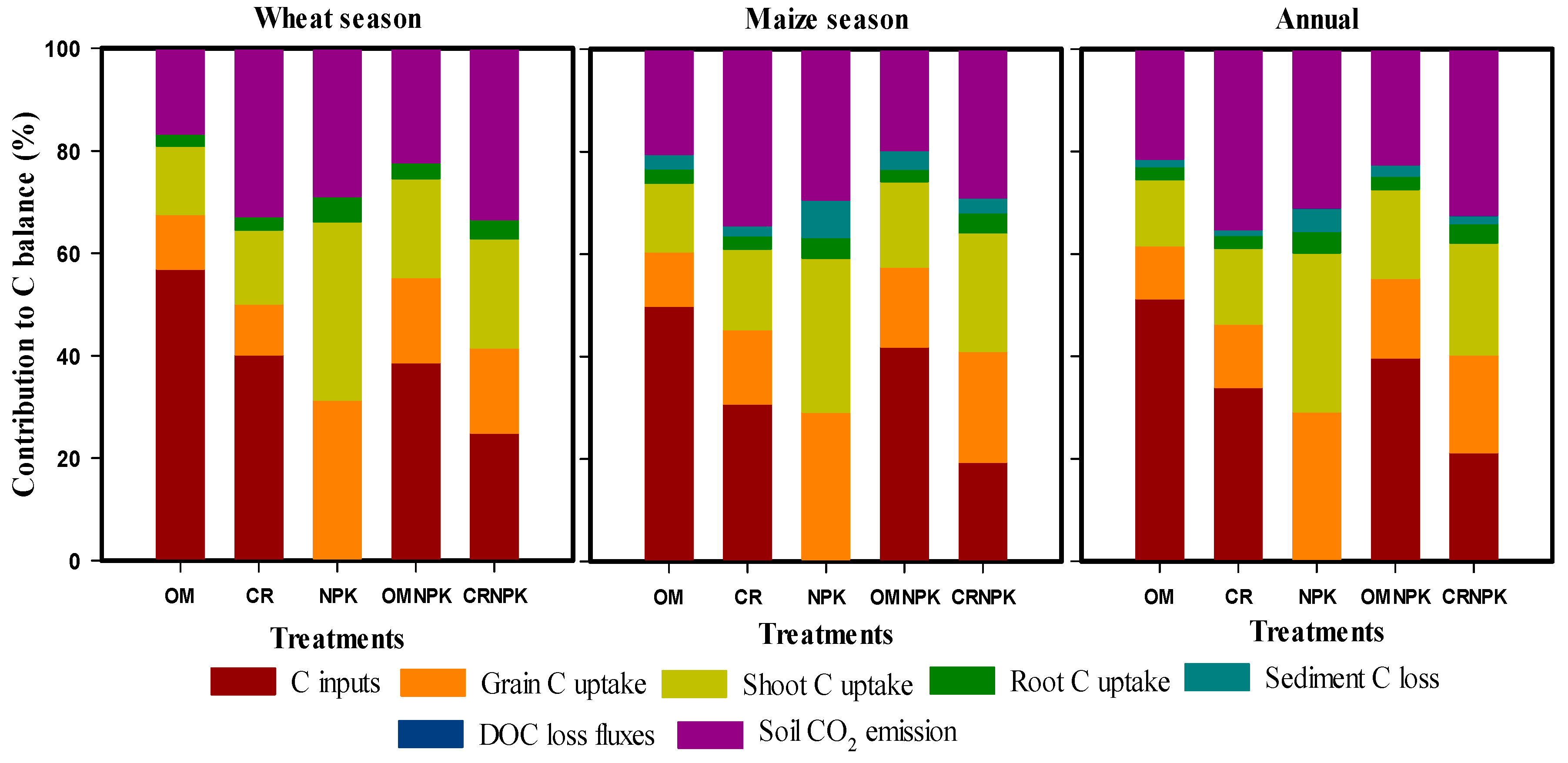 Sustainability 12 02747 g006