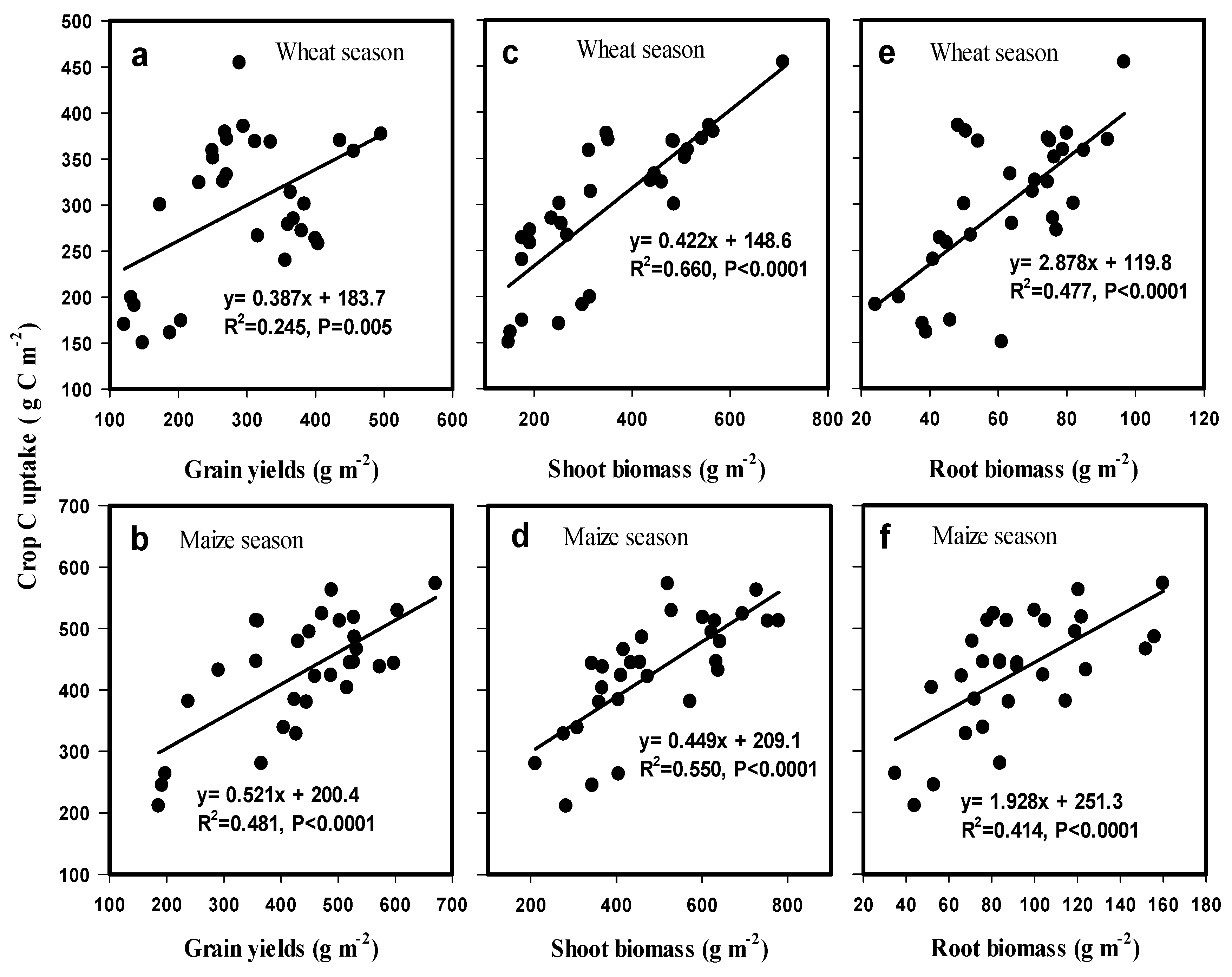 Sustainability 12 02747 g007