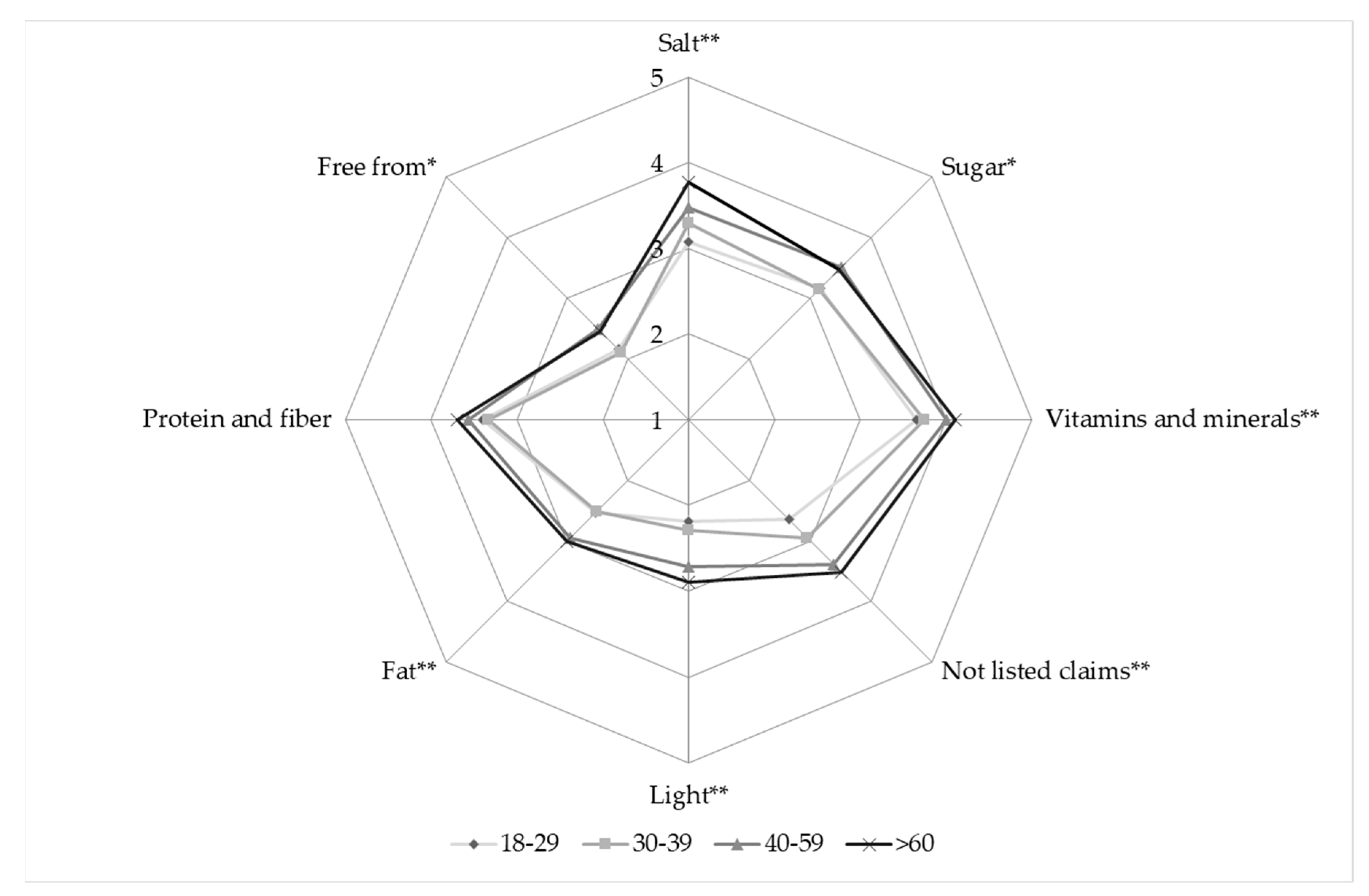 Sustainability 12 02748 g002 Sustainability 12 02748 g002