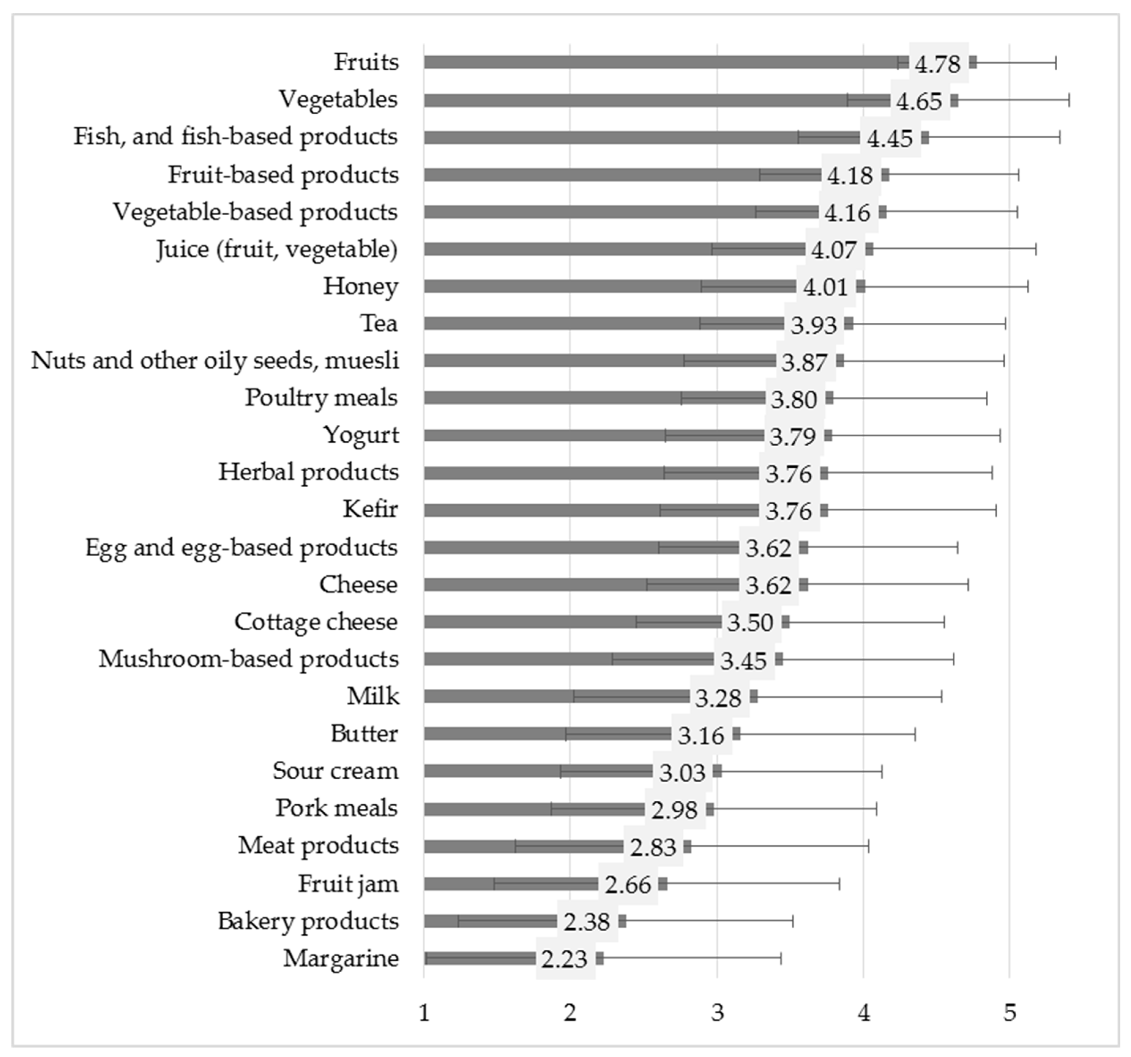 Sustainability 12 02748 g003 Sustainability 12 02748 g003