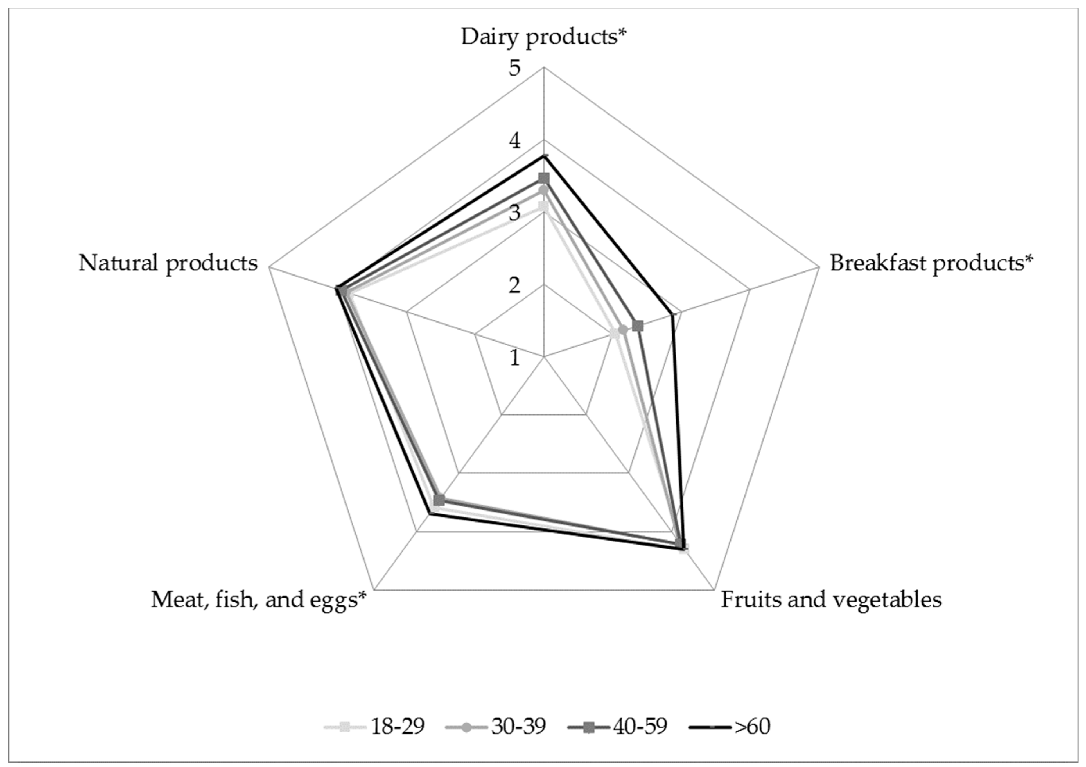 Sustainability 12 02748 g004 Sustainability 12 02748 g004