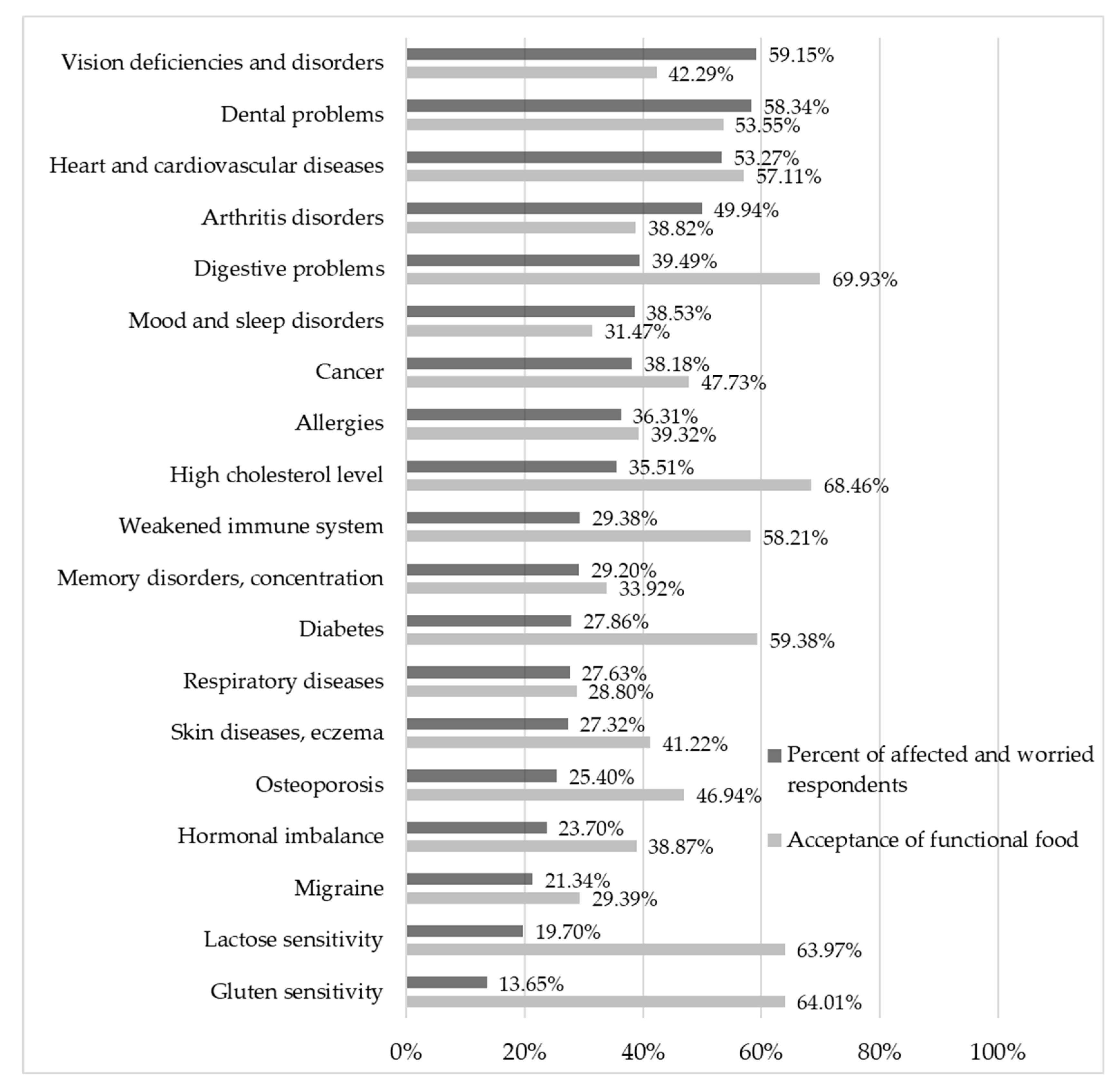 Sustainability 12 02748 g005 Sustainability 12 02748 g005