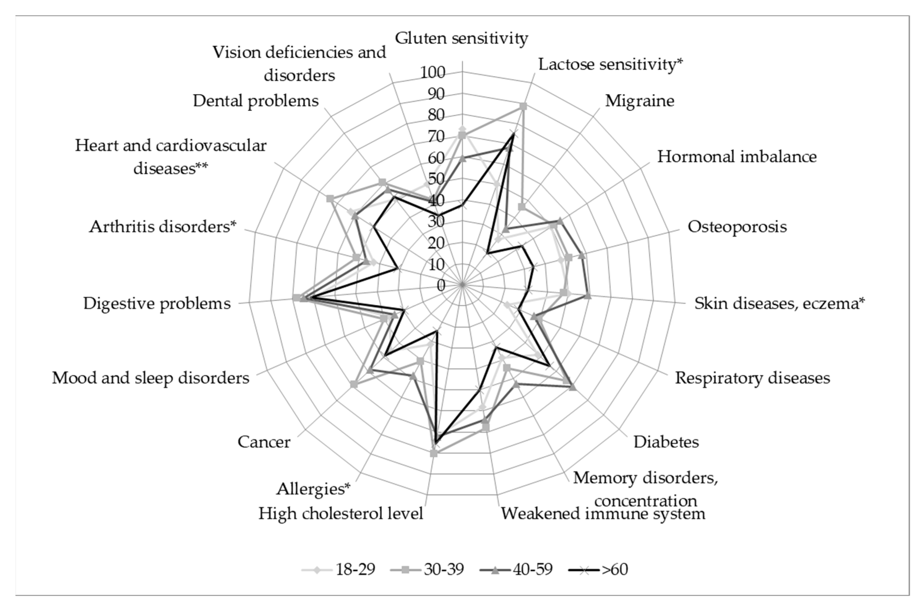 Sustainability 12 02748 g006 Sustainability 12 02748 g006
