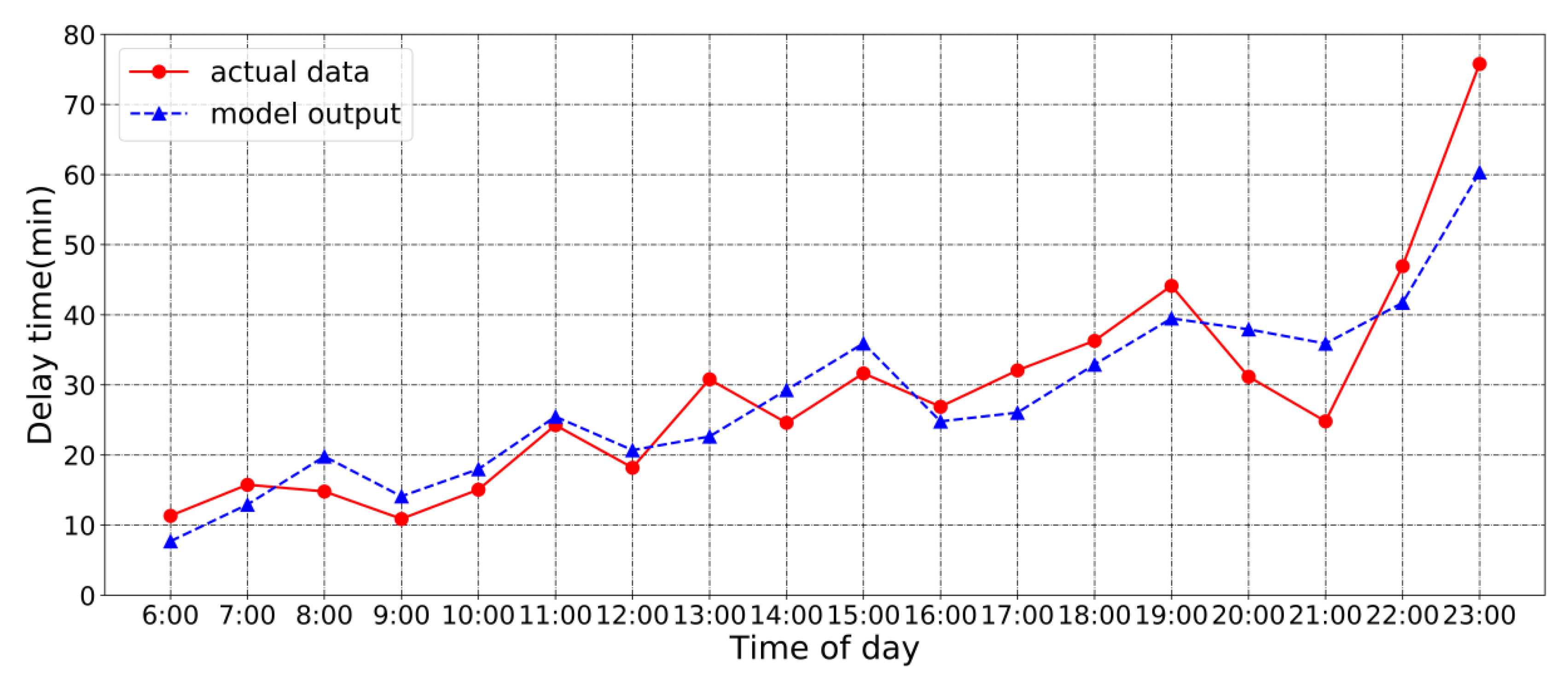 Sustainability 12 02749 g007