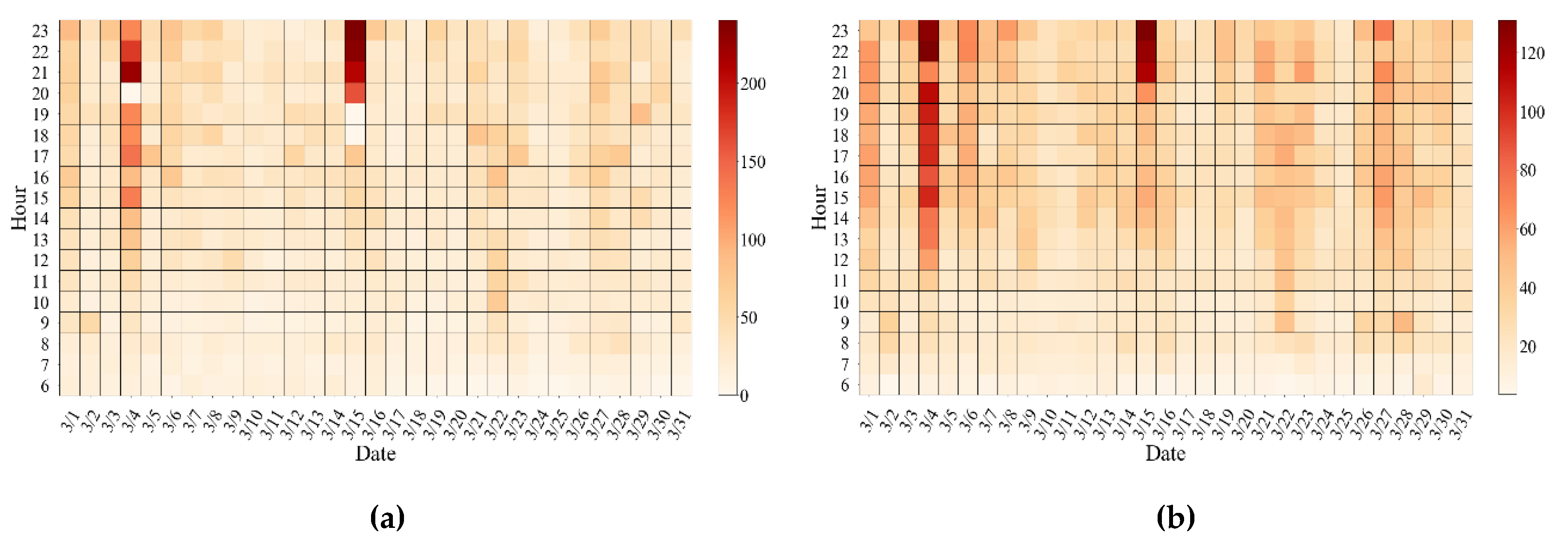 Sustainability 12 02749 g008