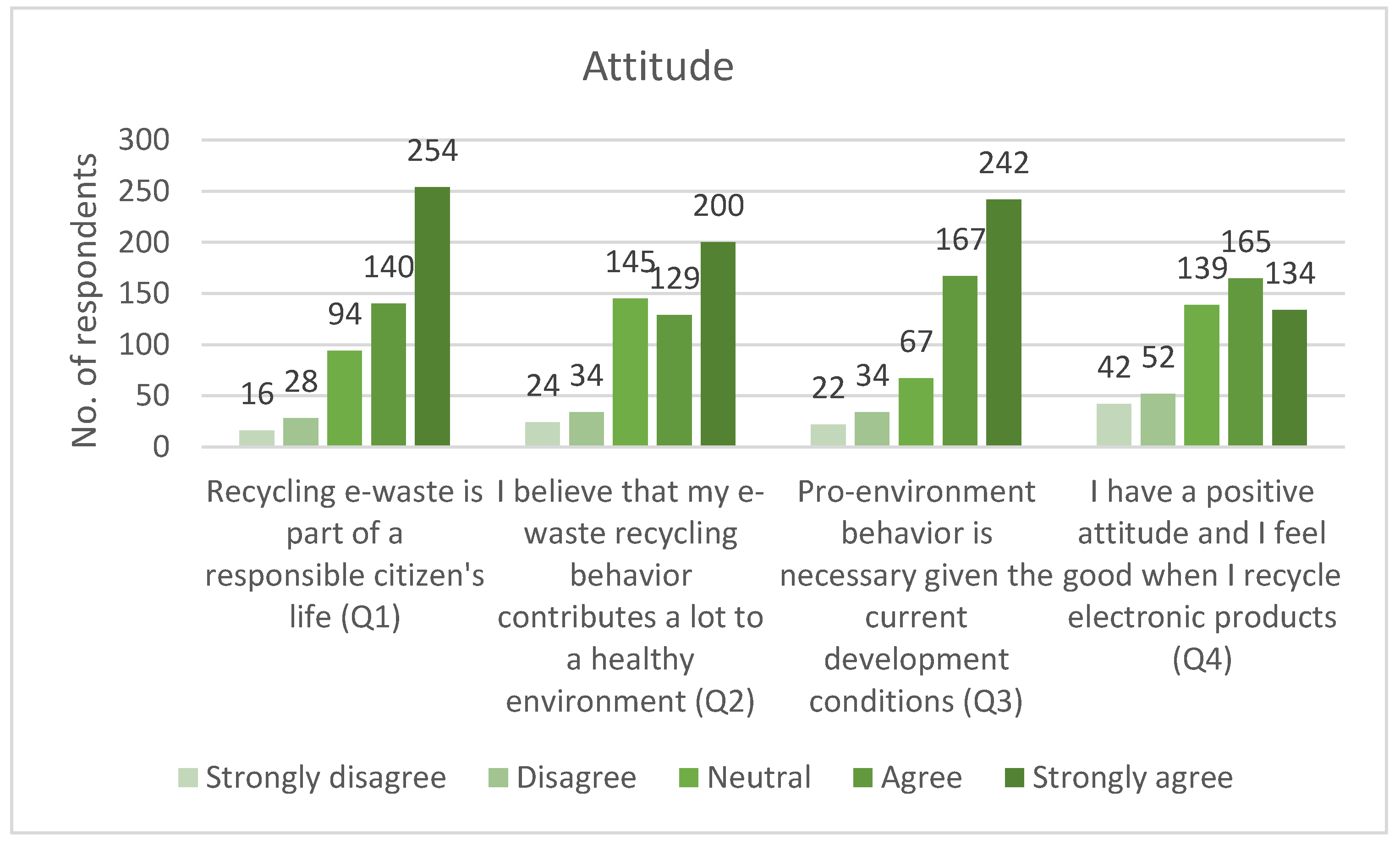 Sustainability 12 02753 g005