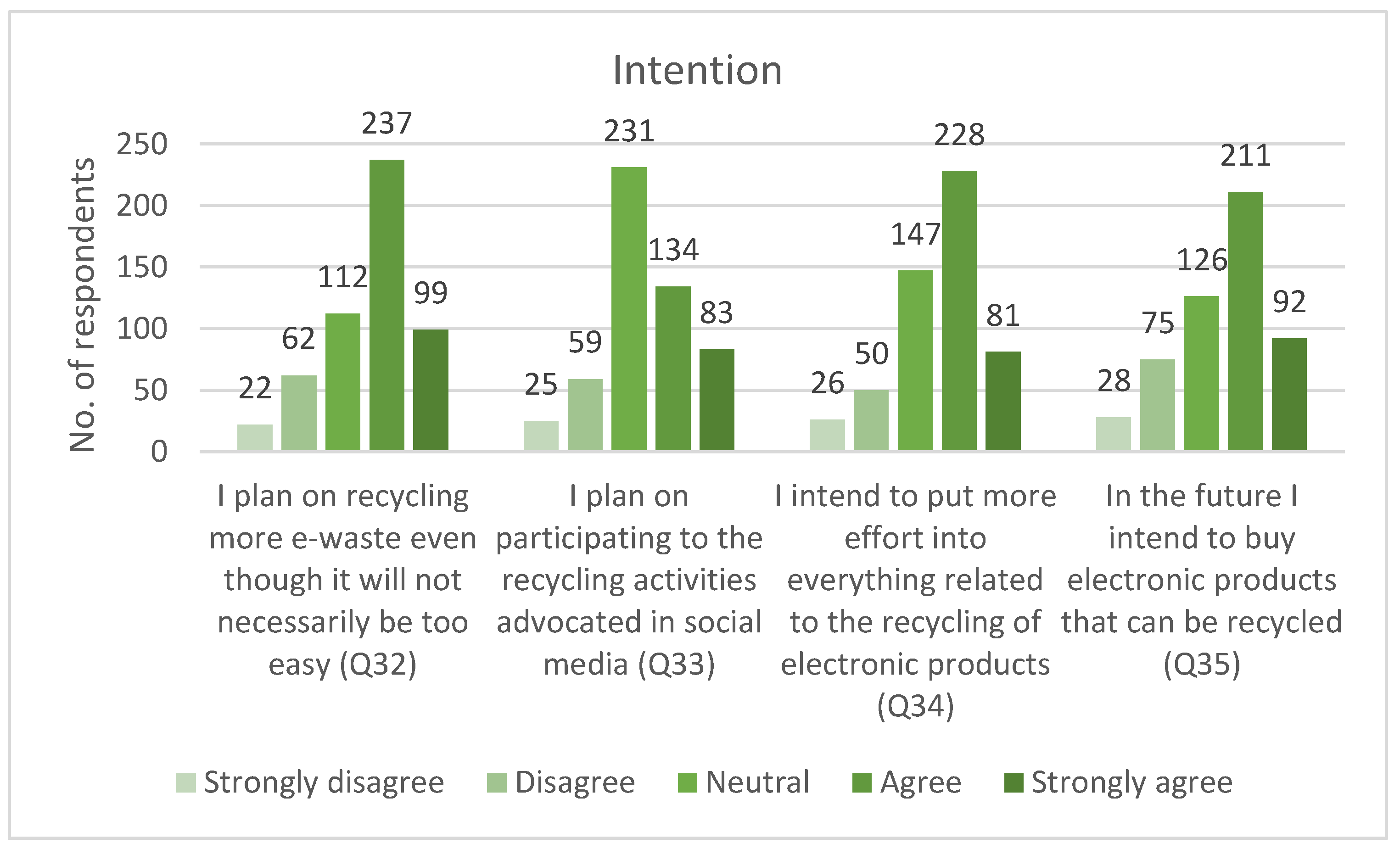 Sustainability 12 02753 g008