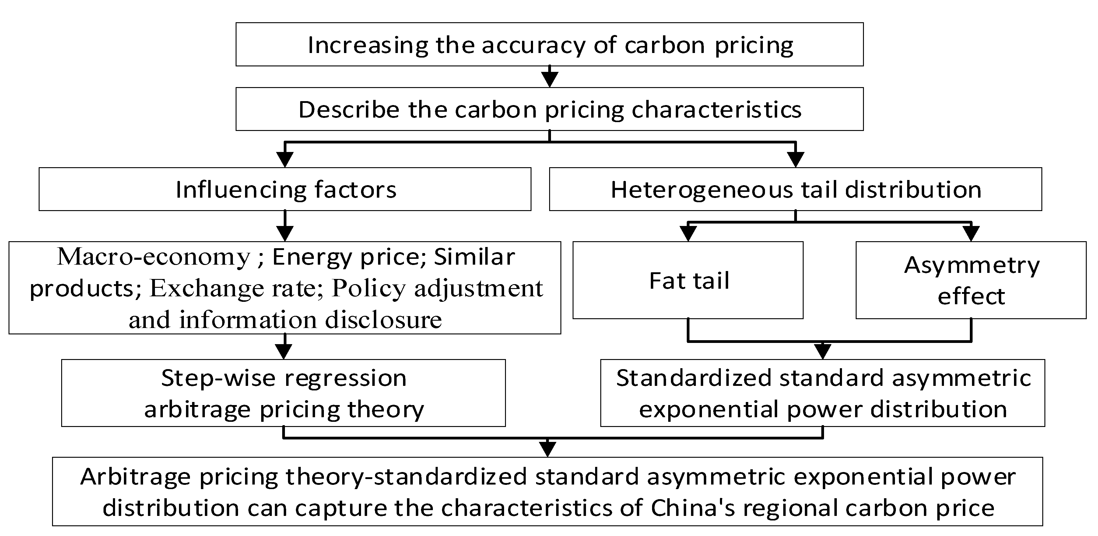 Sustainability 12 02754 g001