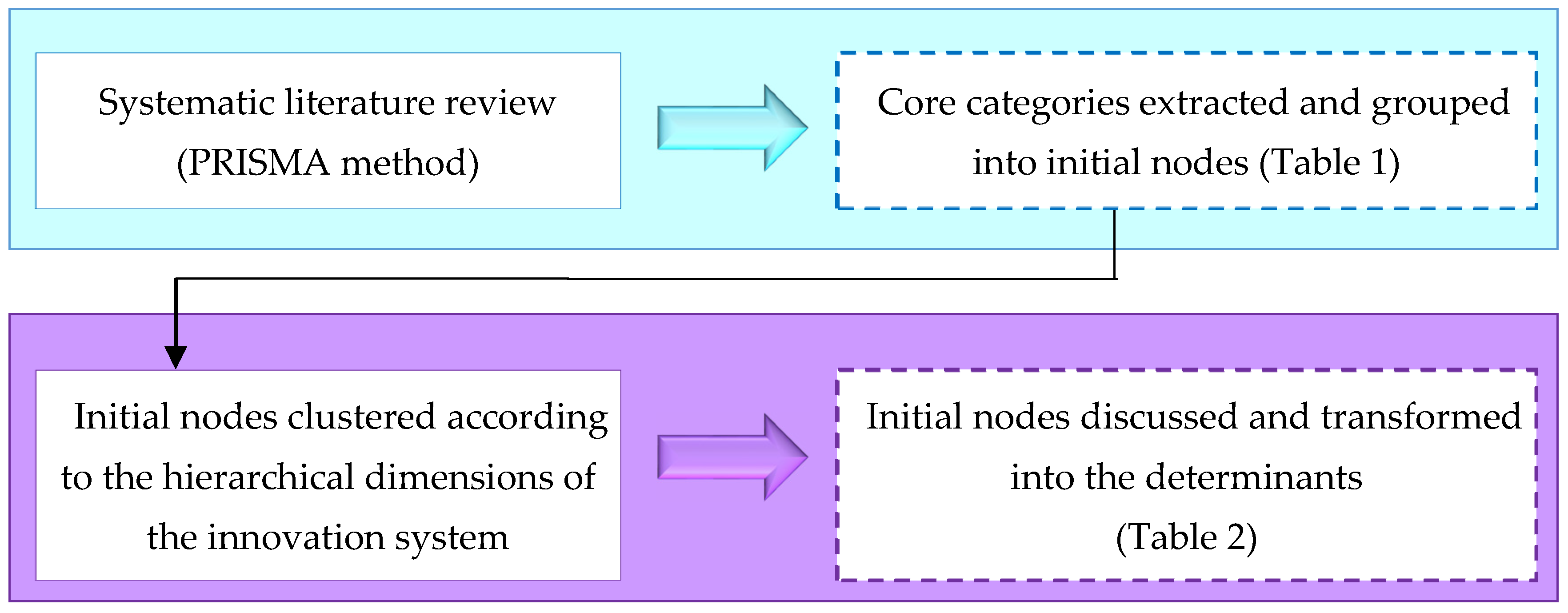 Sustainability 12 02764 g002