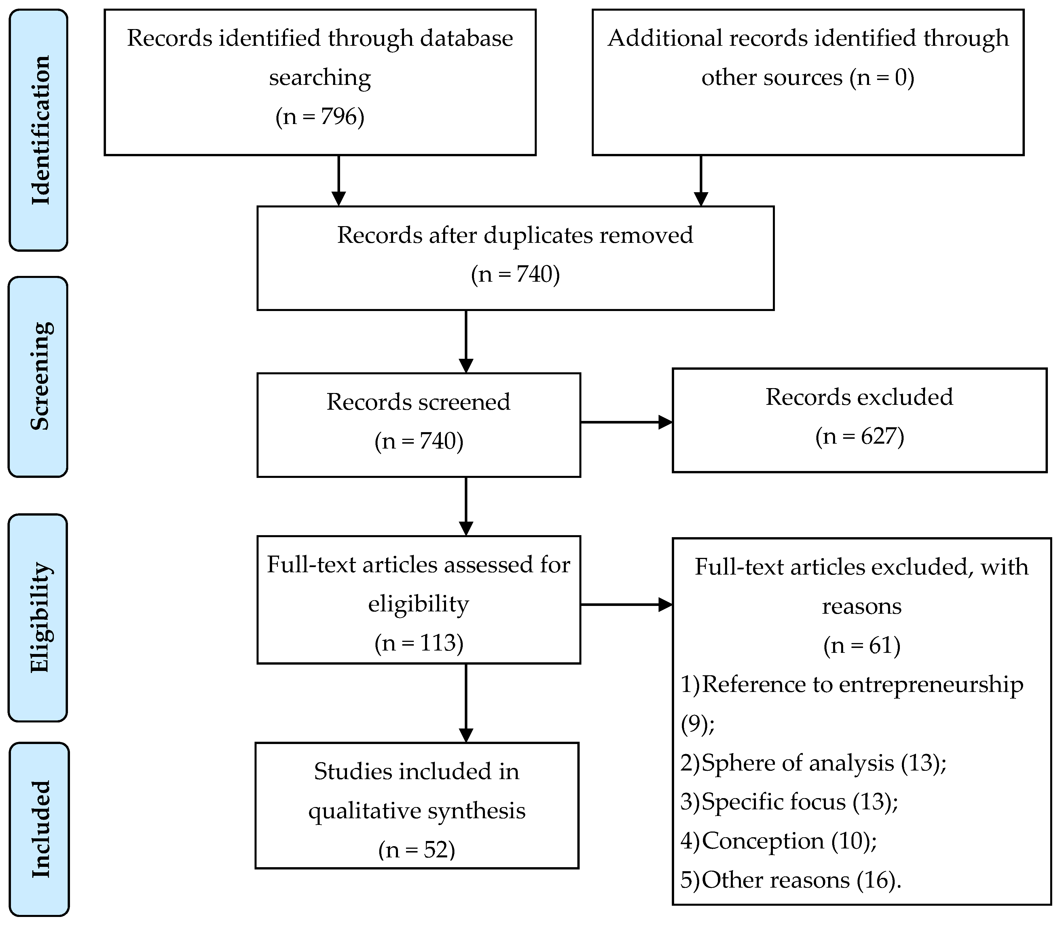 Sustainability 12 02764 g003