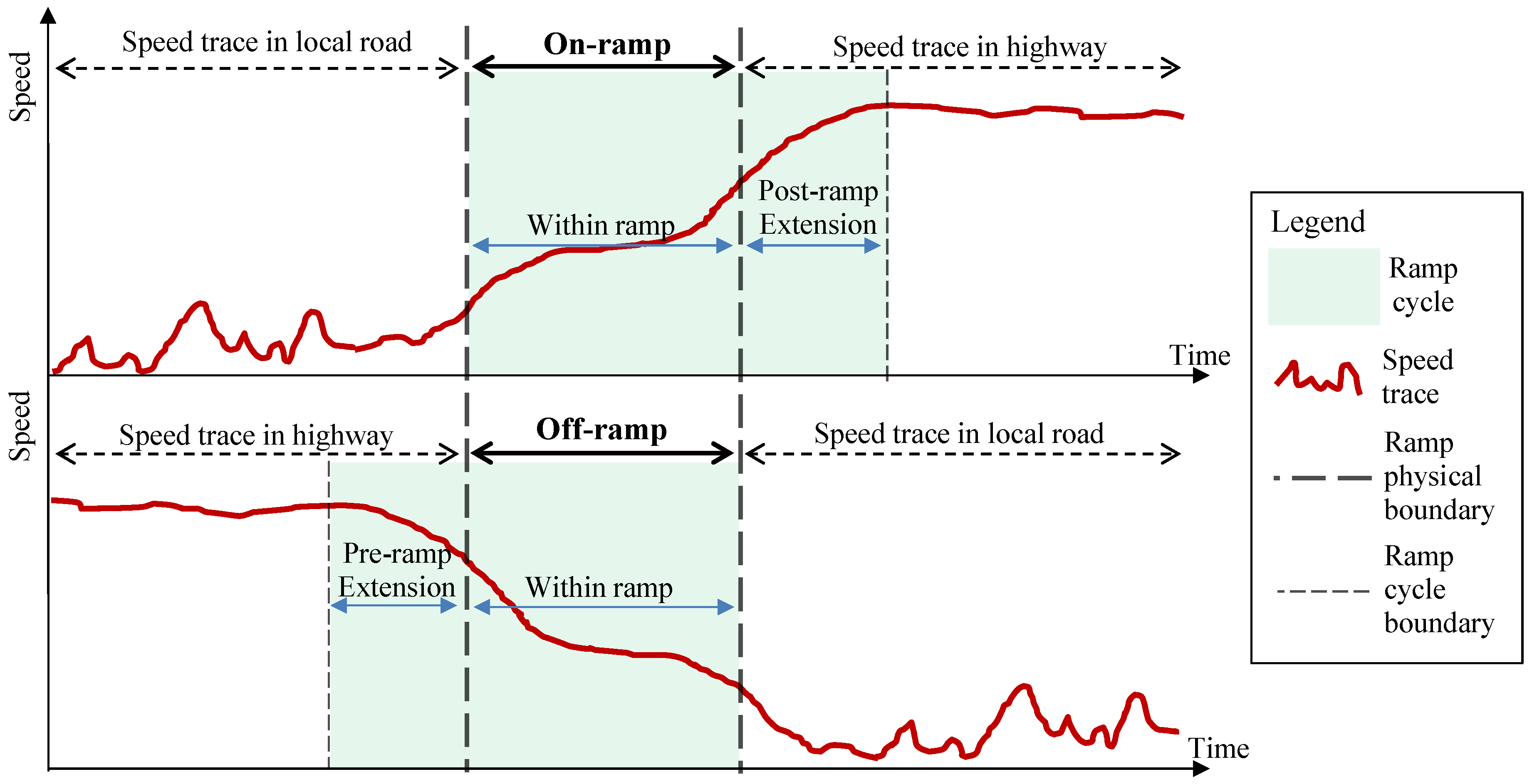 Sustainability 12 02770 g003