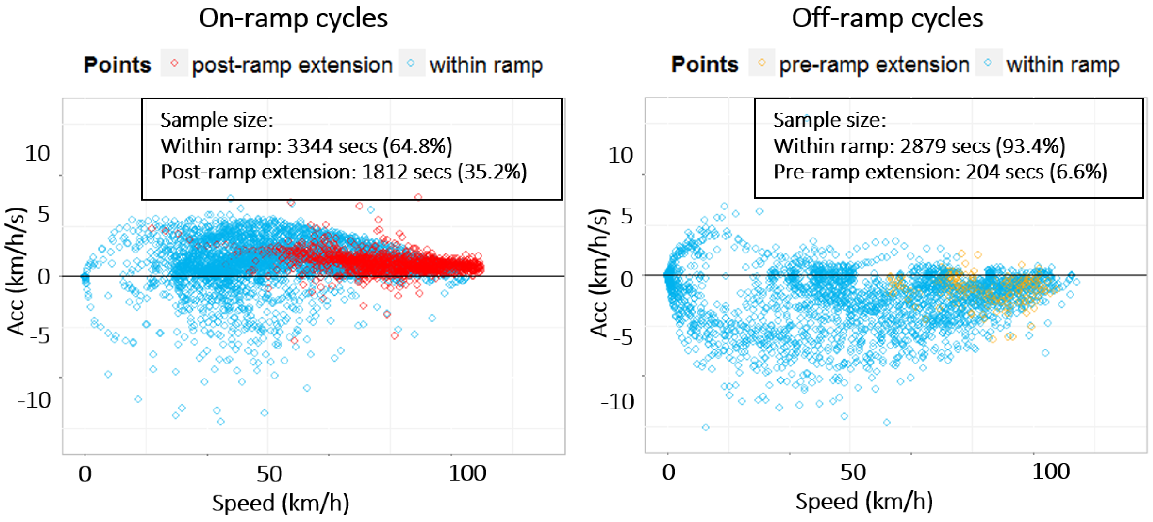 Sustainability 12 02770 g005
