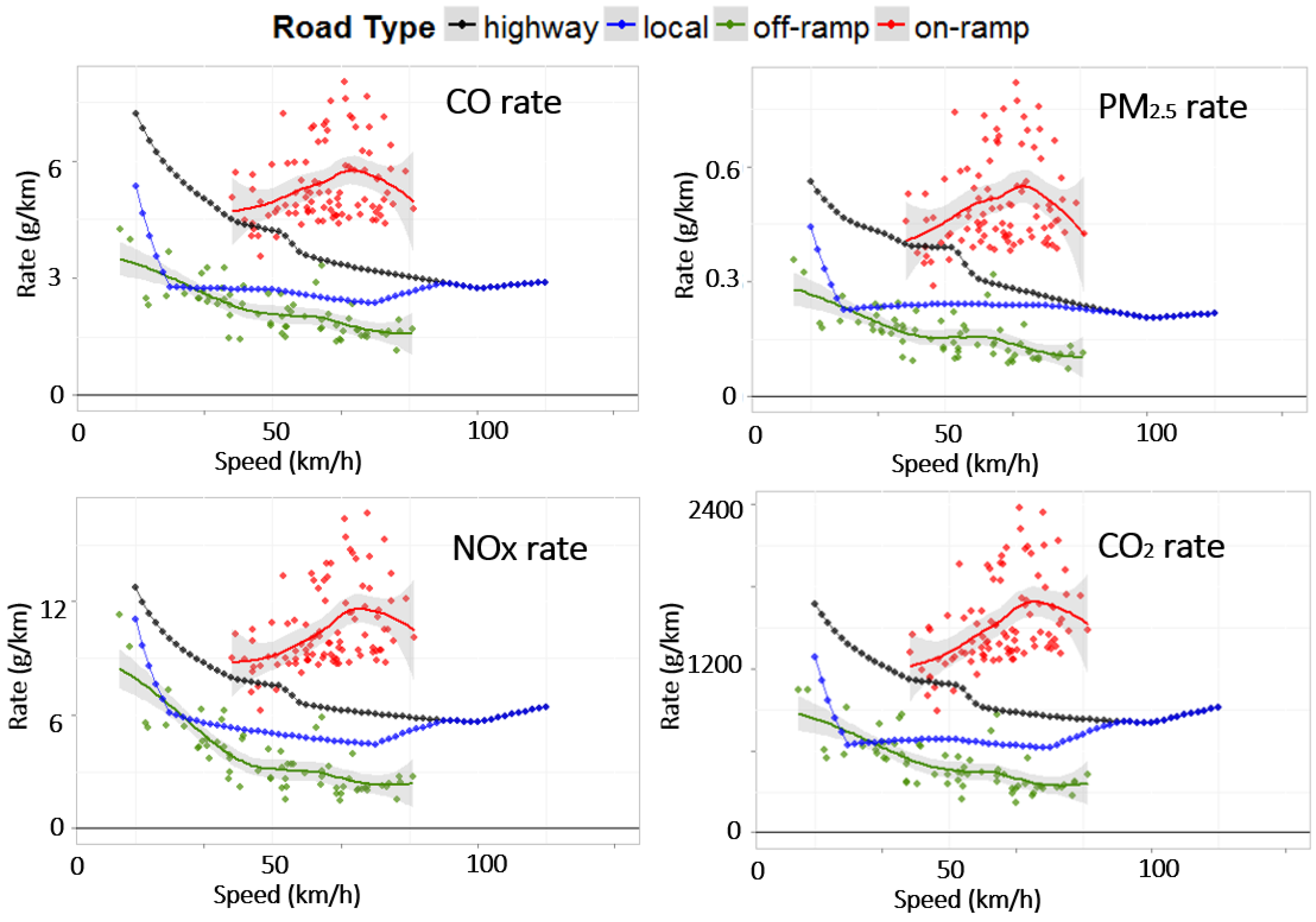 Sustainability 12 02770 g006