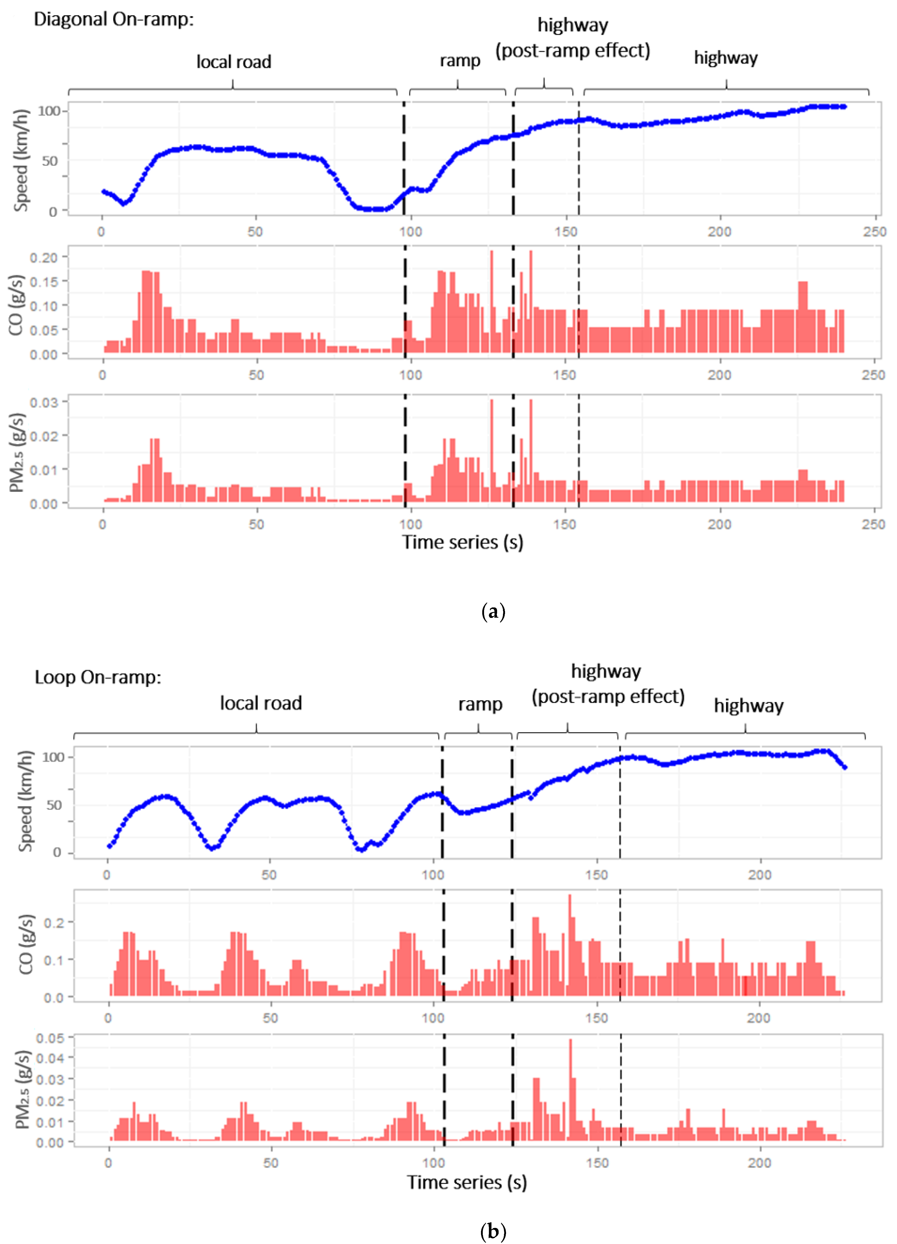 Sustainability 12 02770 g007