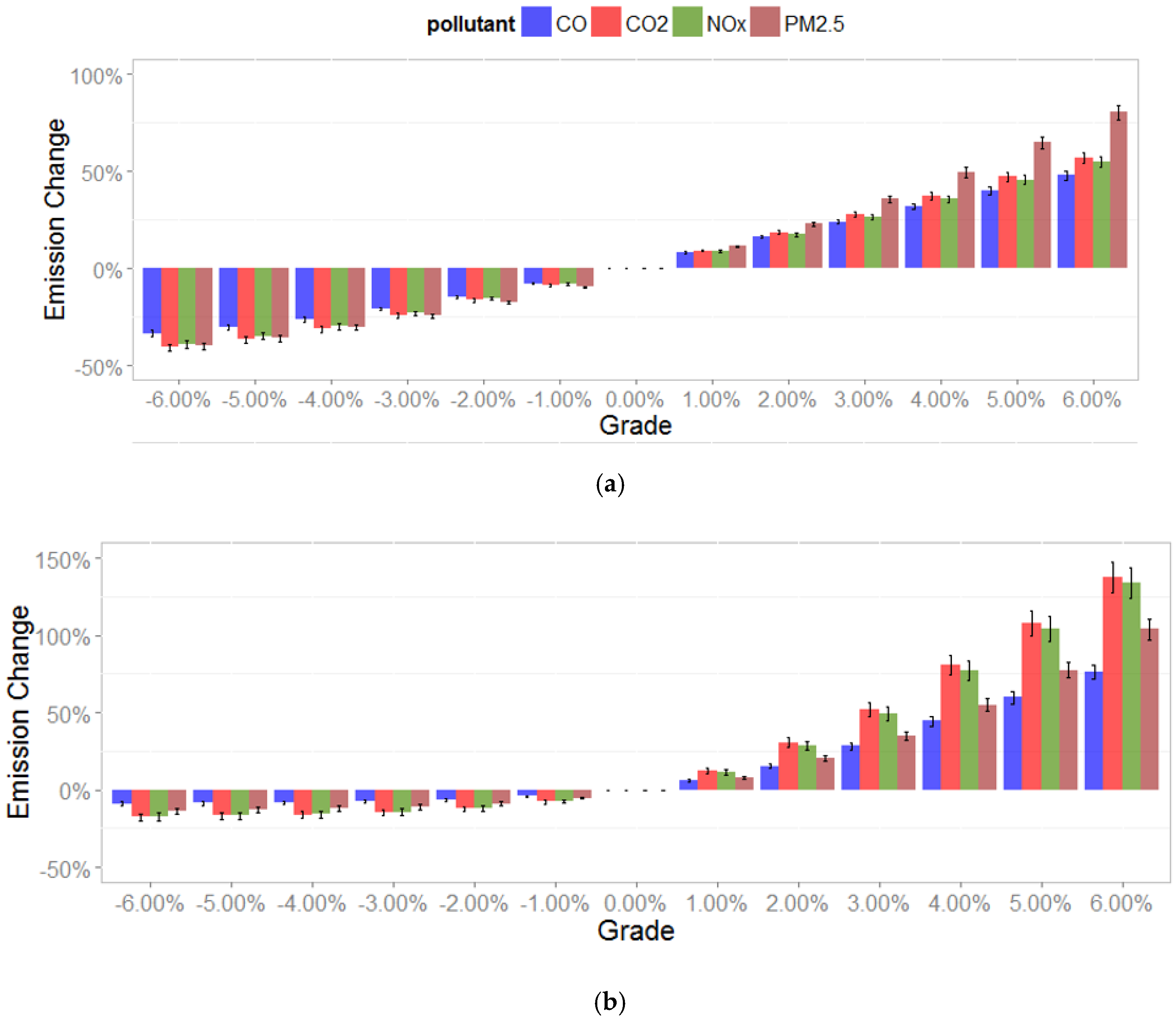 Sustainability 12 02770 g009