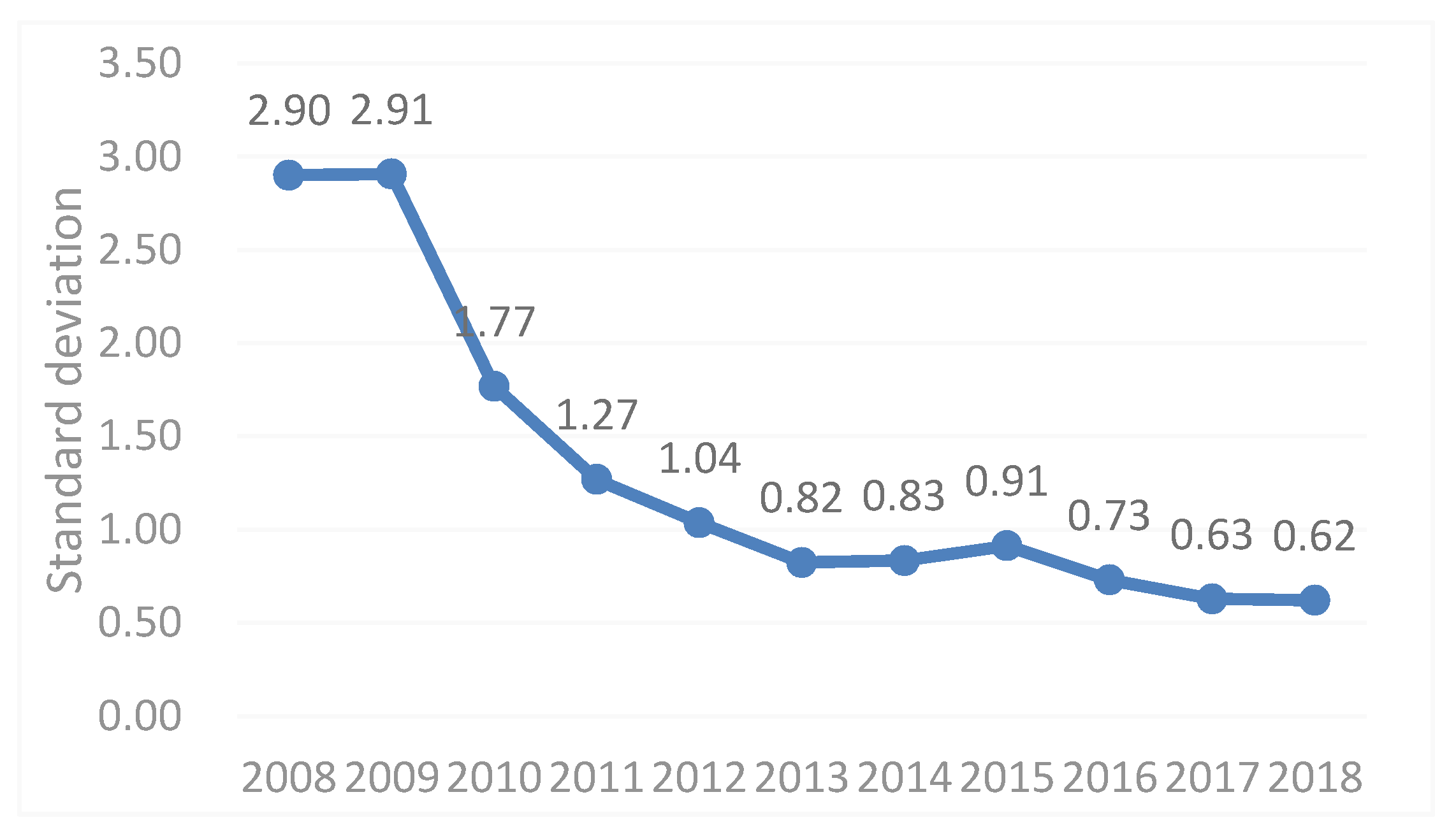 Sustainability 12 02773 g002 Sustainability 12 02773 g002