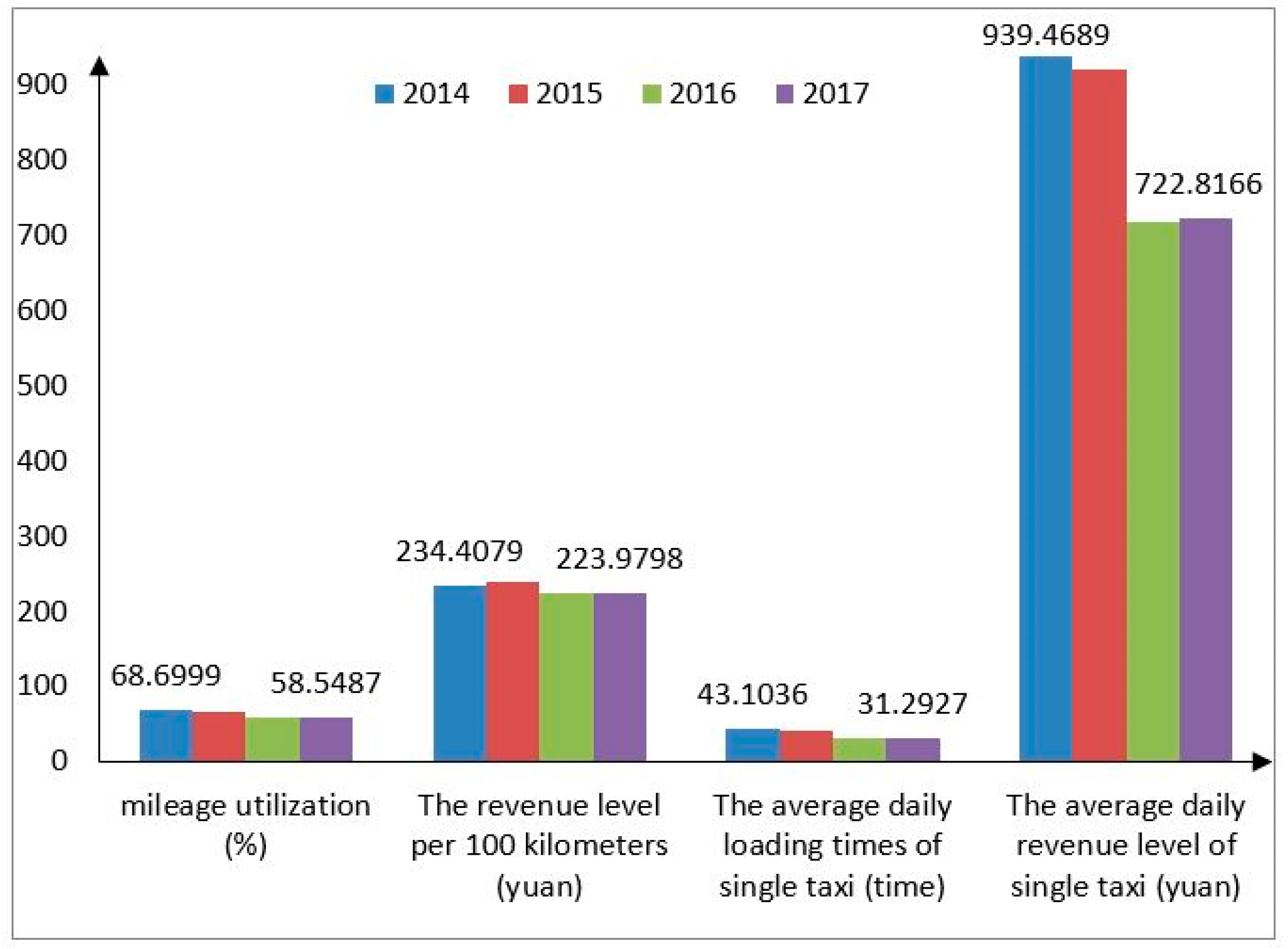 Sustainability 12 02776 g003 Sustainability 12 02776 g003