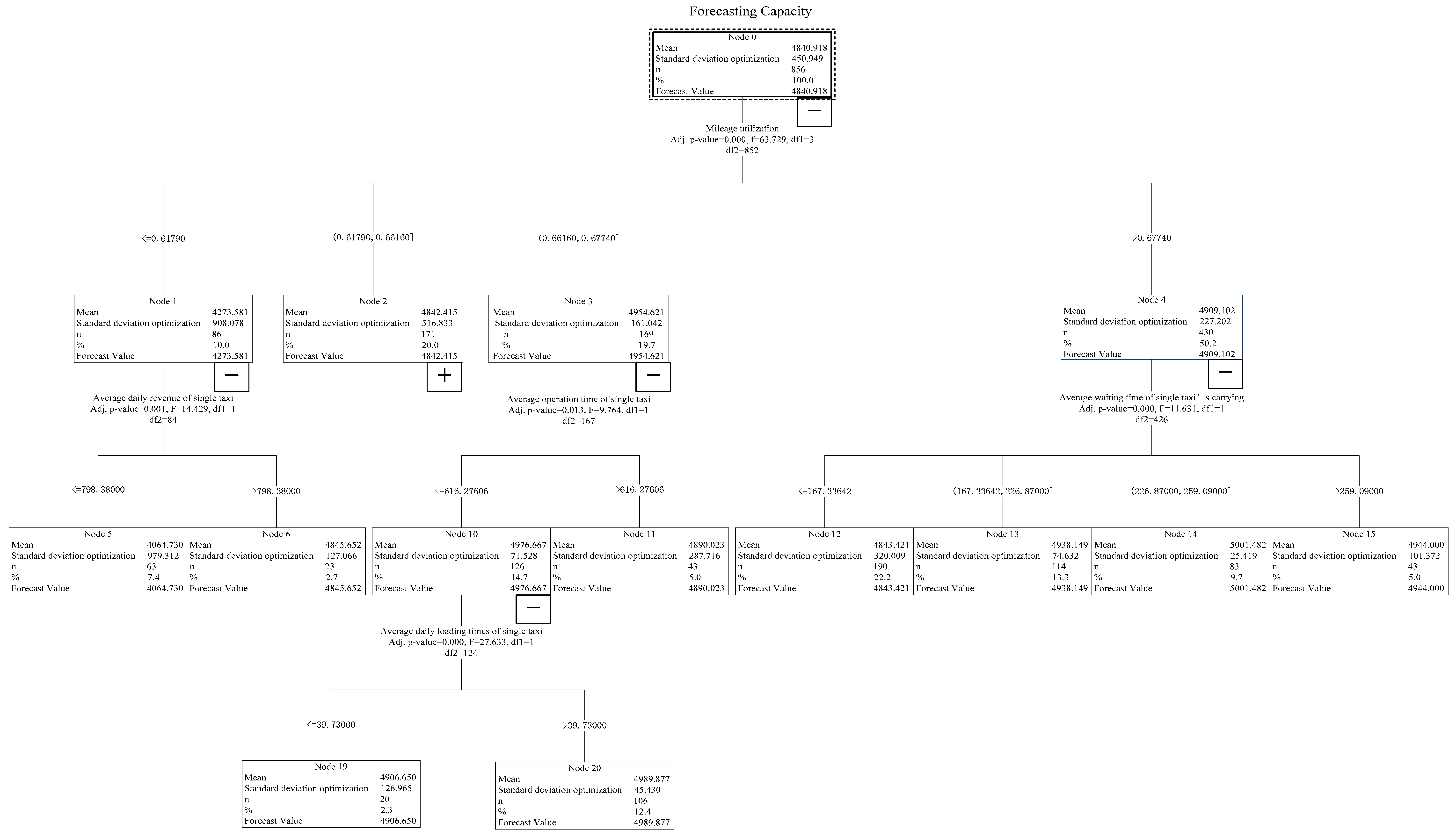 Sustainability 12 02776 g004 Sustainability 12 02776 g004